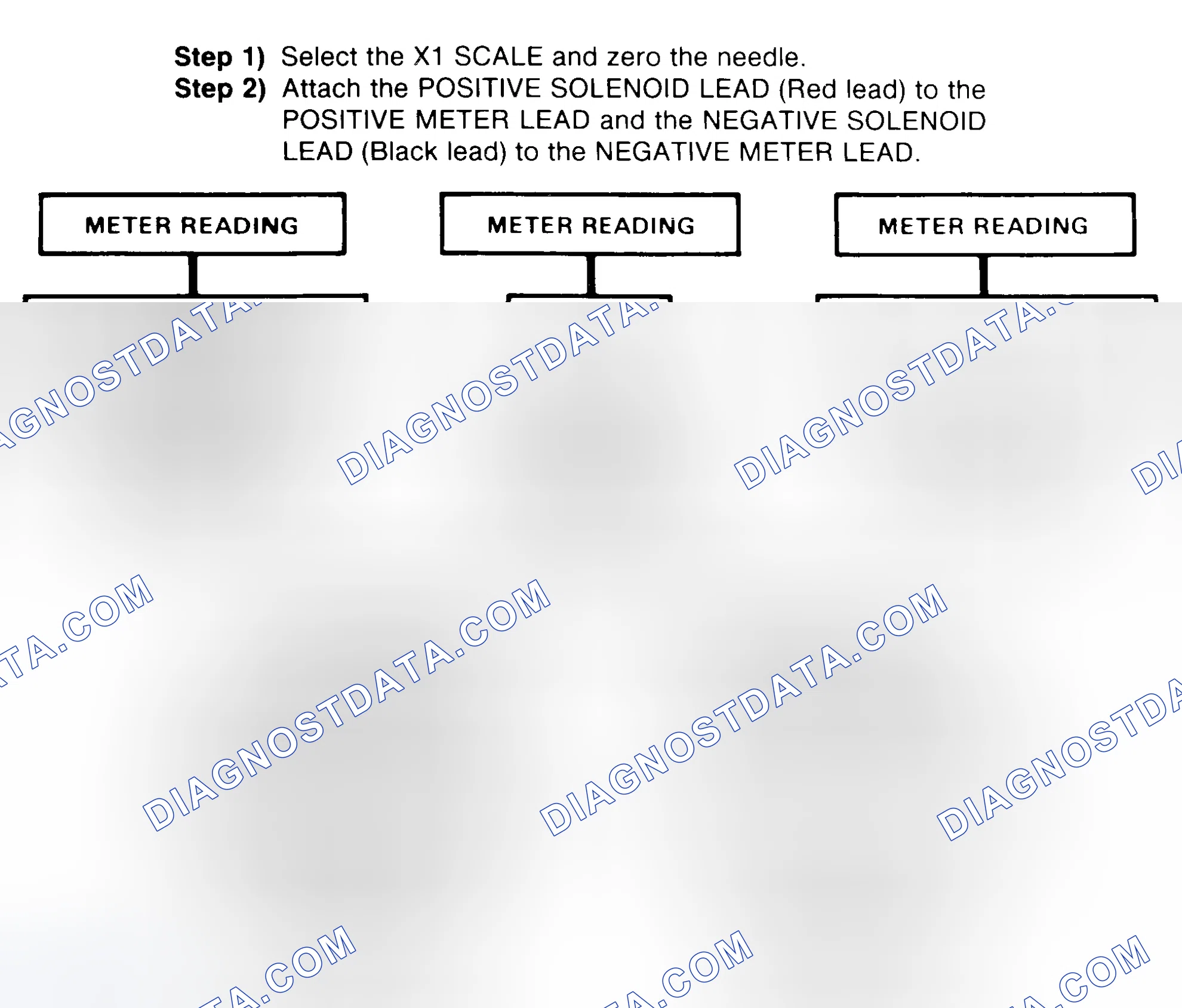 Scheme 2: DIODE CHECK & SOLENOID TEST