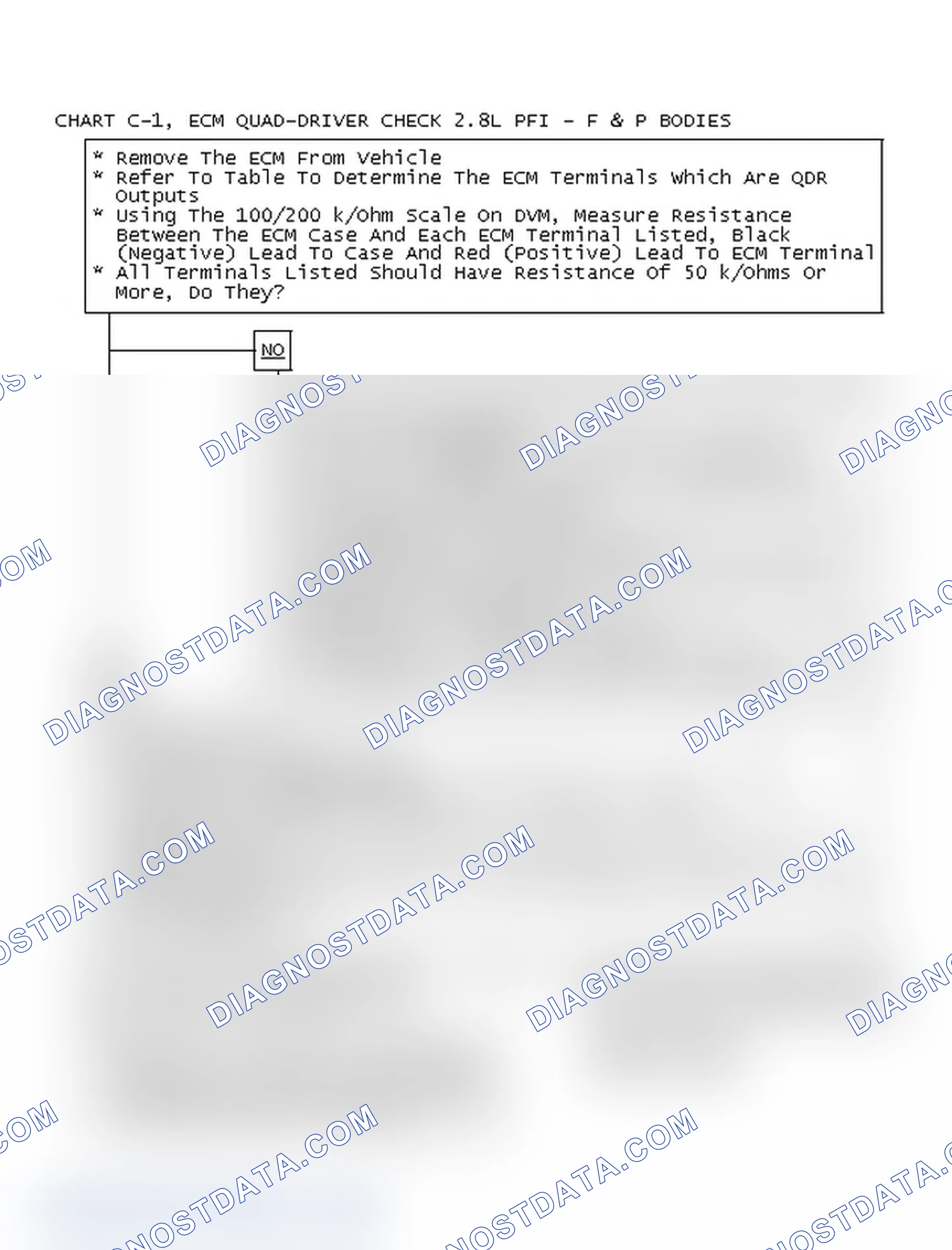 Scheme 184: Chart C-1, ECM Quad-Driver Check 2.8L PFI - F & P Bodies