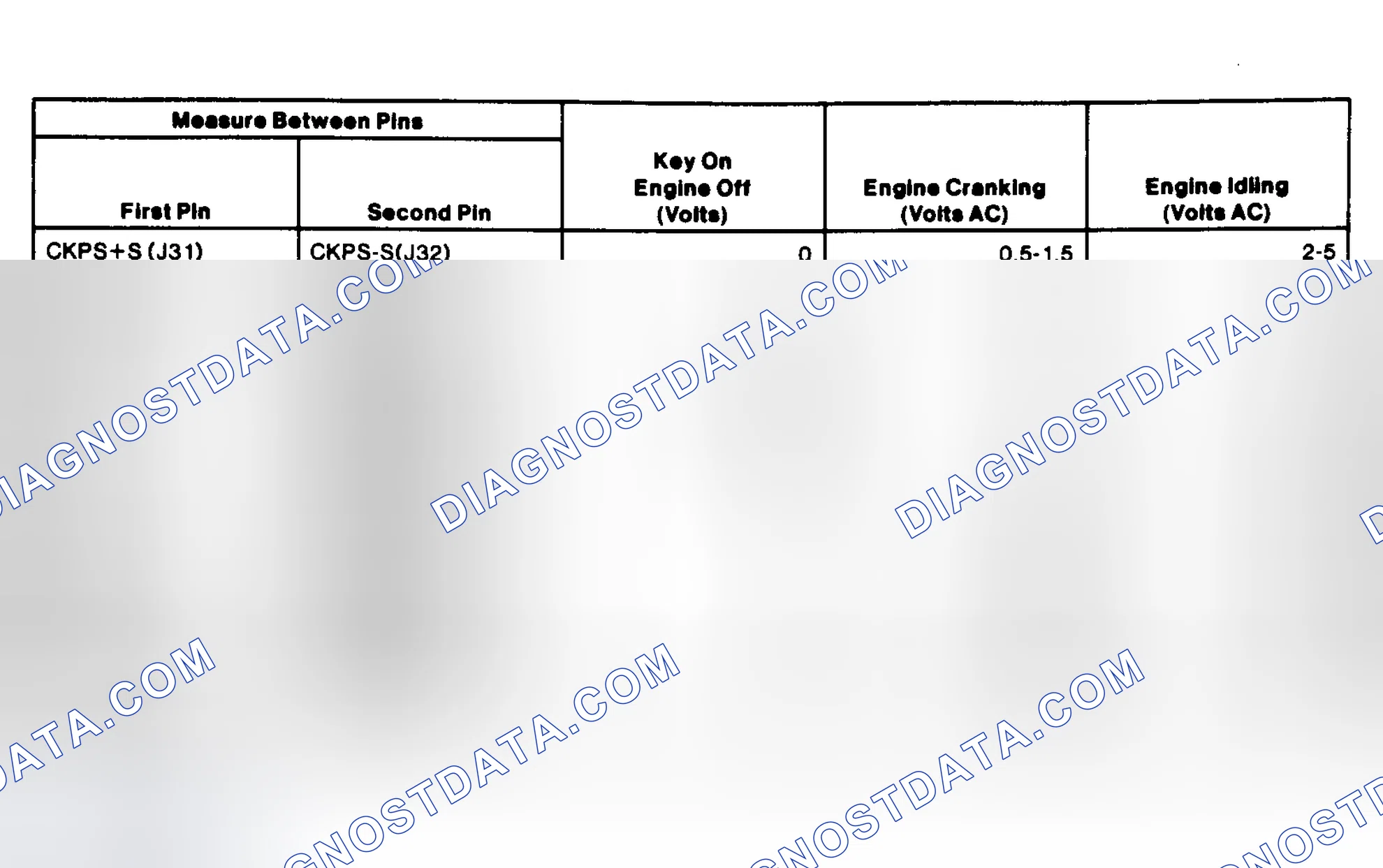 Scheme 48: EI System Pin Voltage Chart (4.6L)