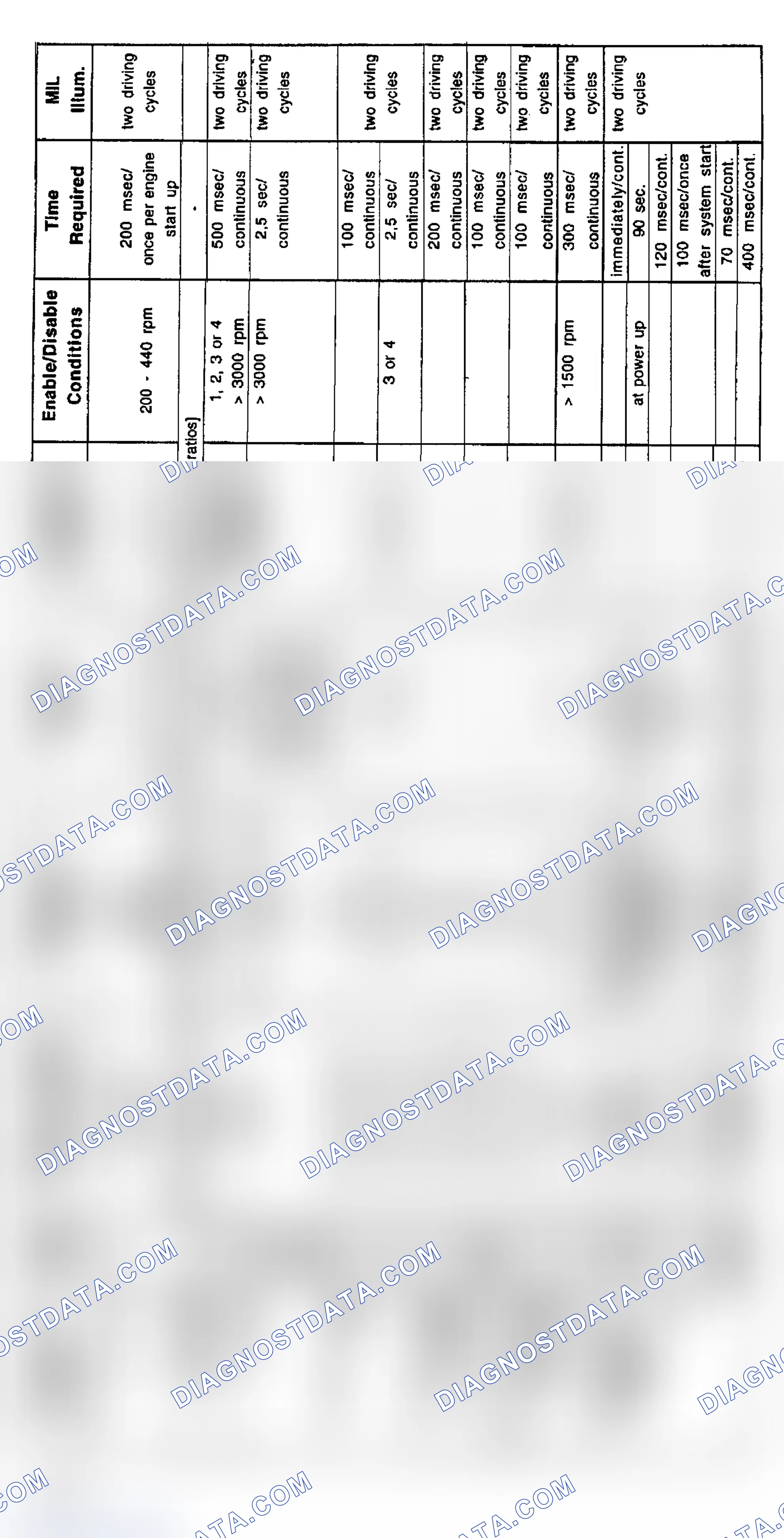 Scheme 13: 6-Cylinder Diagnosis (M Coupe, M Roadster, M3, Z3, 328is, 528i - 9/98-5/99)