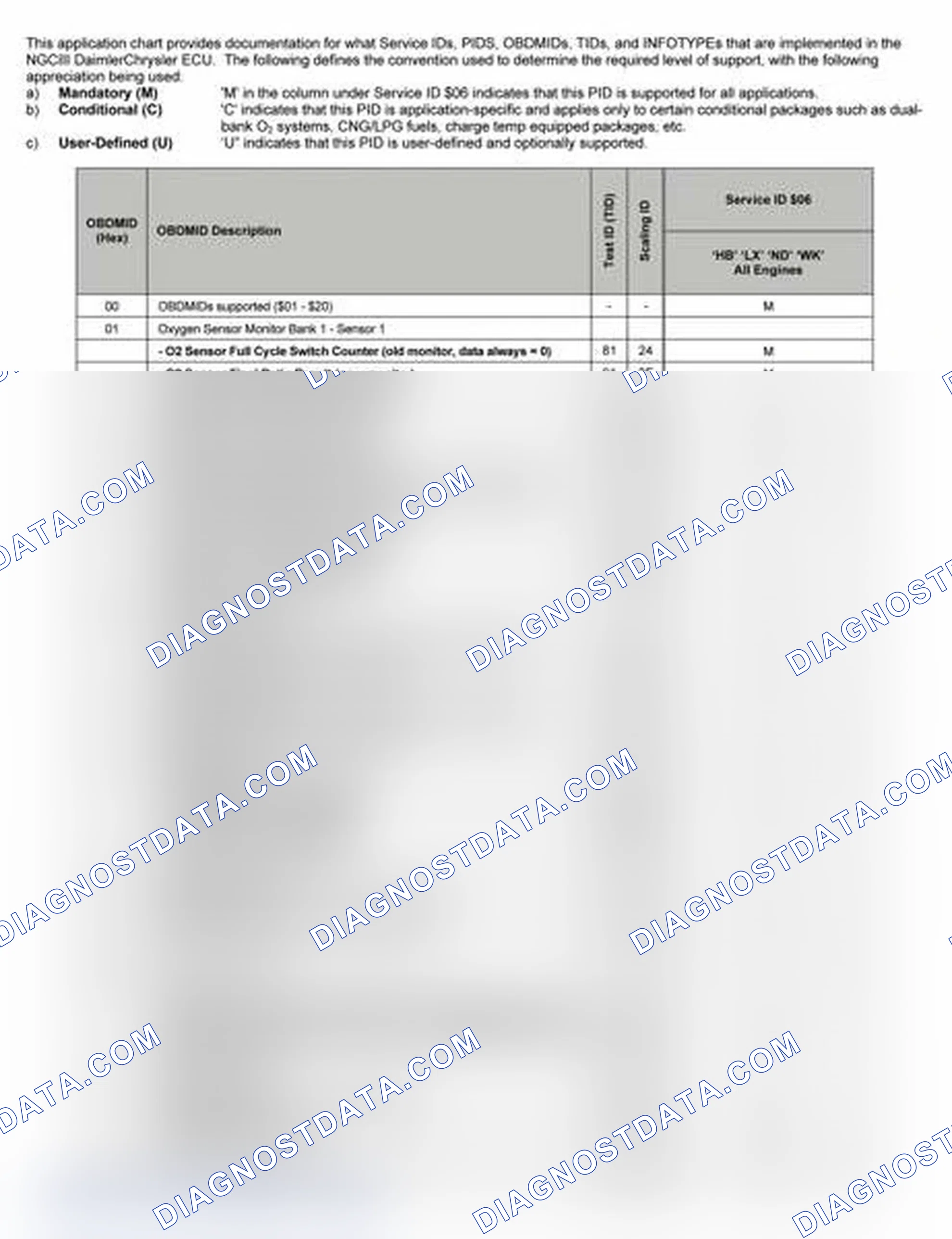 Scheme 16: 2005