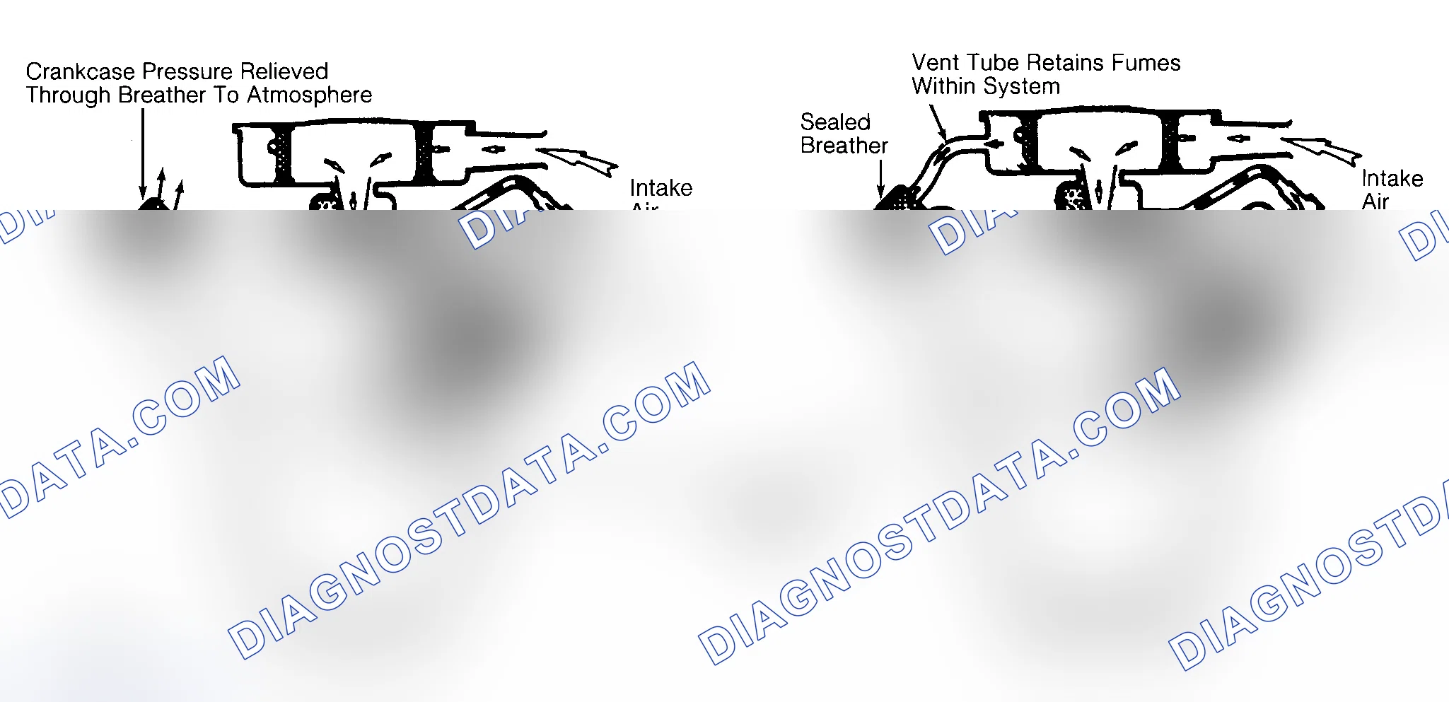 Scheme 2: Typical Open & Closed Type PCV System