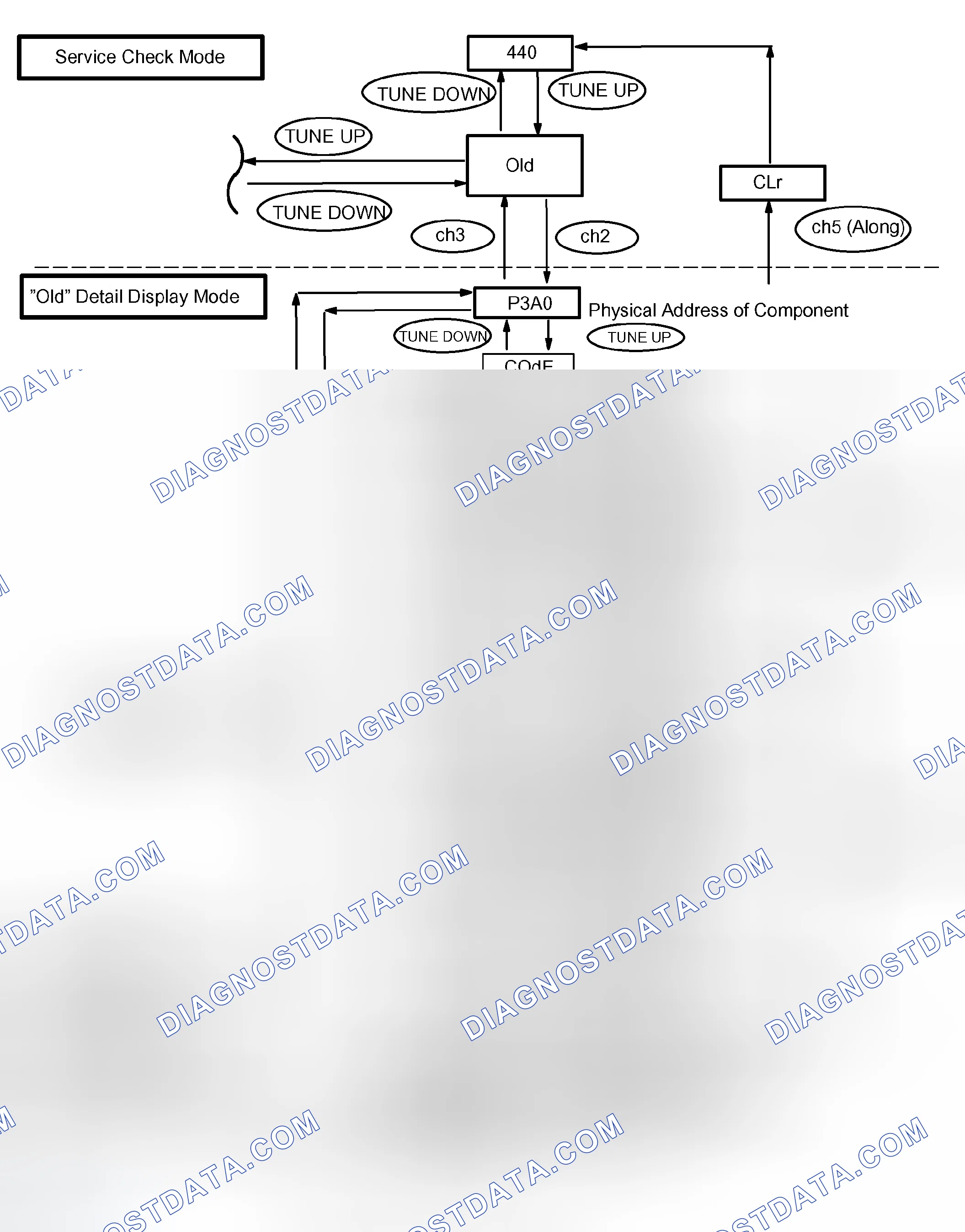 Scheme 6