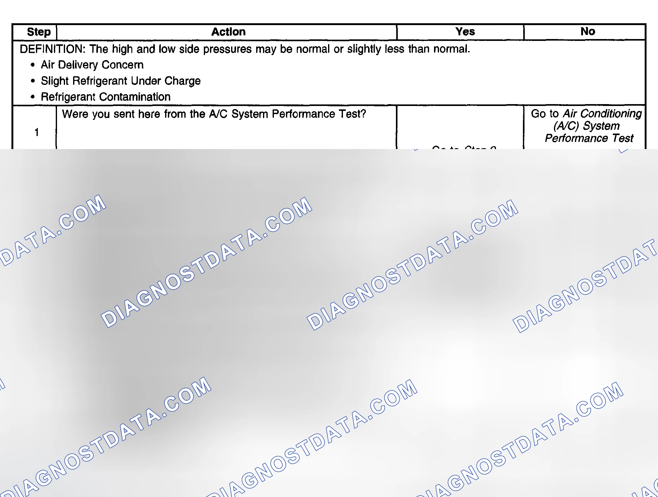 Scheme 7: A/C Diagnostics - Pressure Zone A