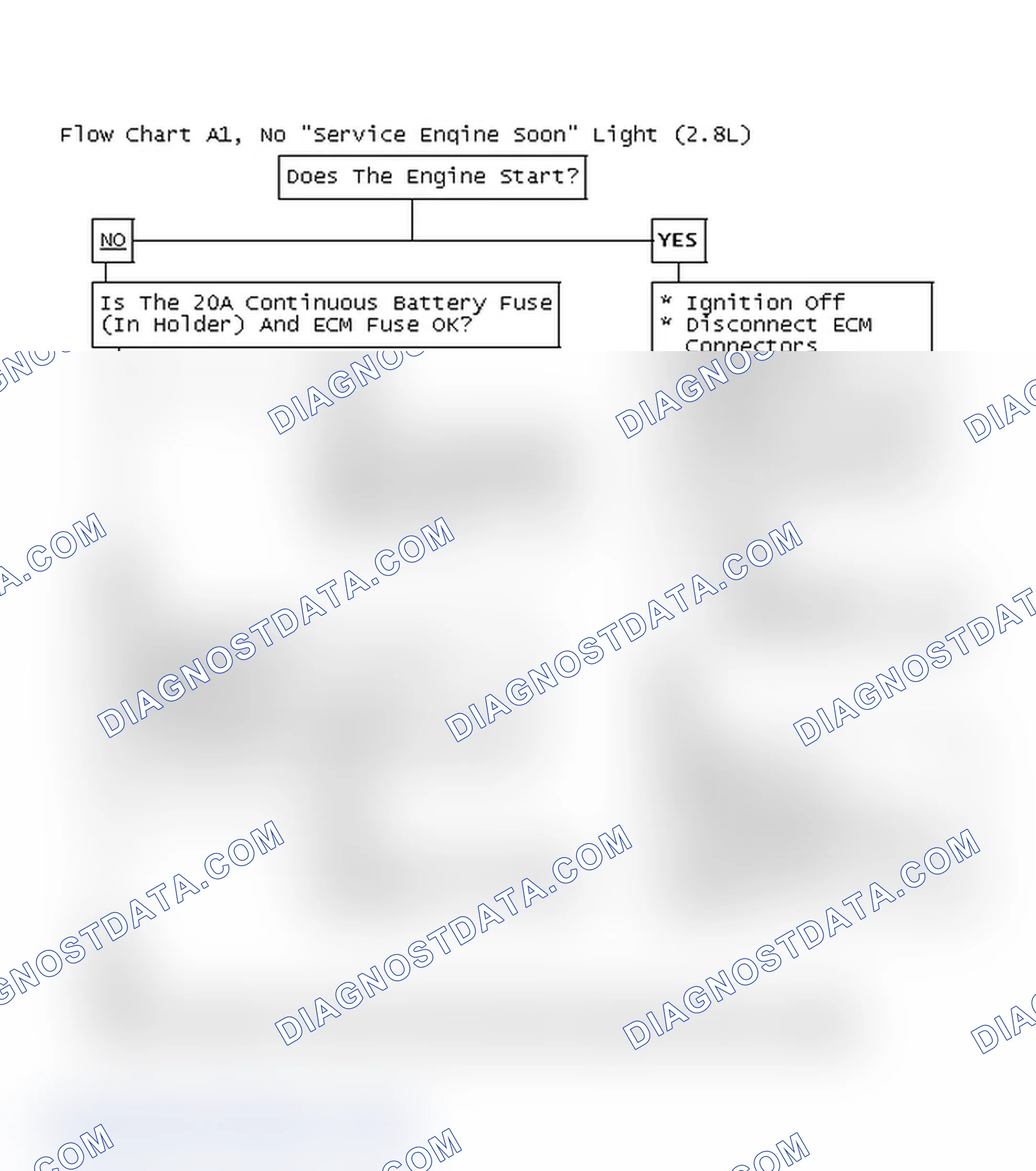 Scheme 352: Flow Chart A1, No "Service Engine Soon" Light (2.8L)