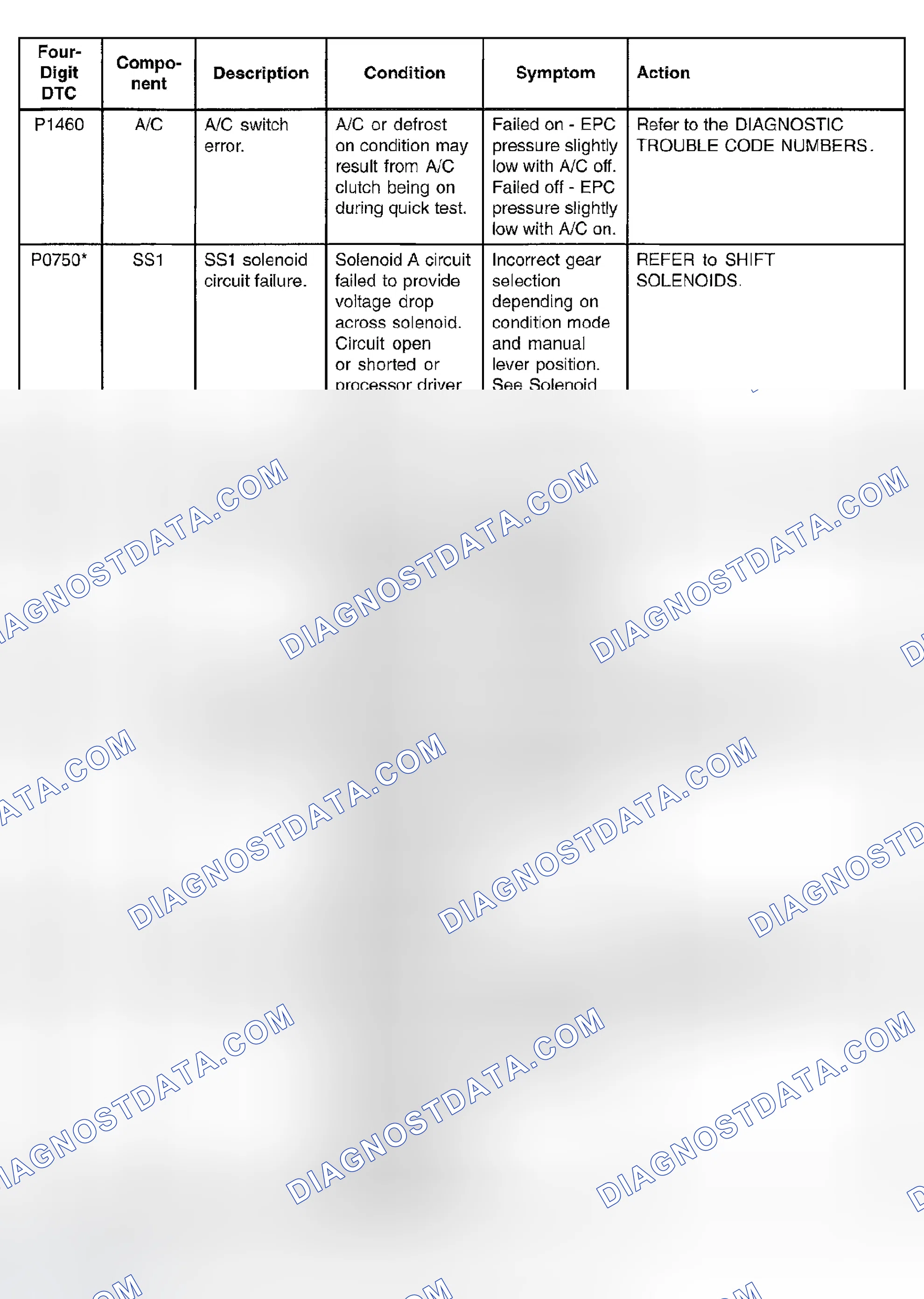 Scheme 112