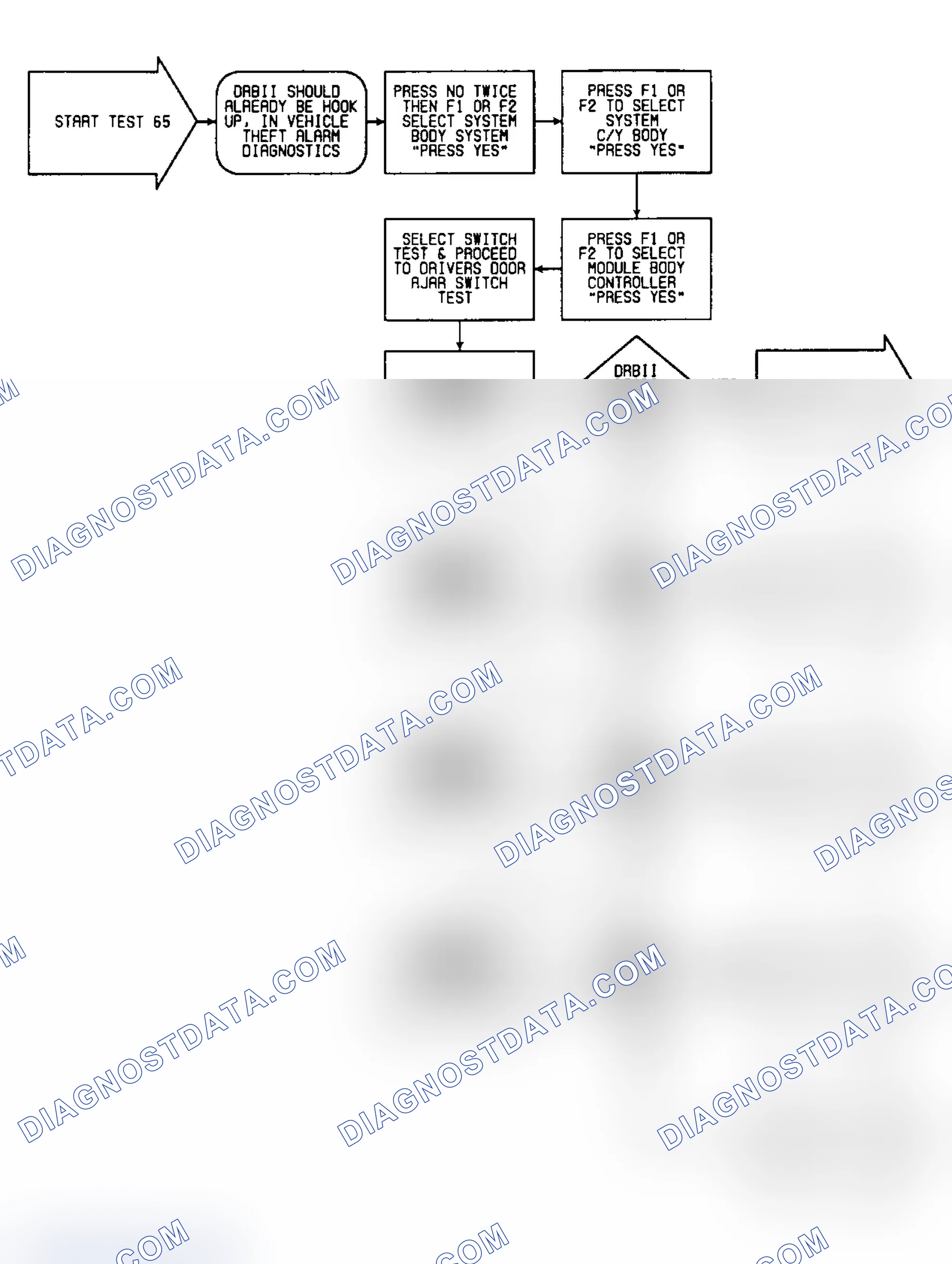 Scheme 160: Test 65: Flow Chart
