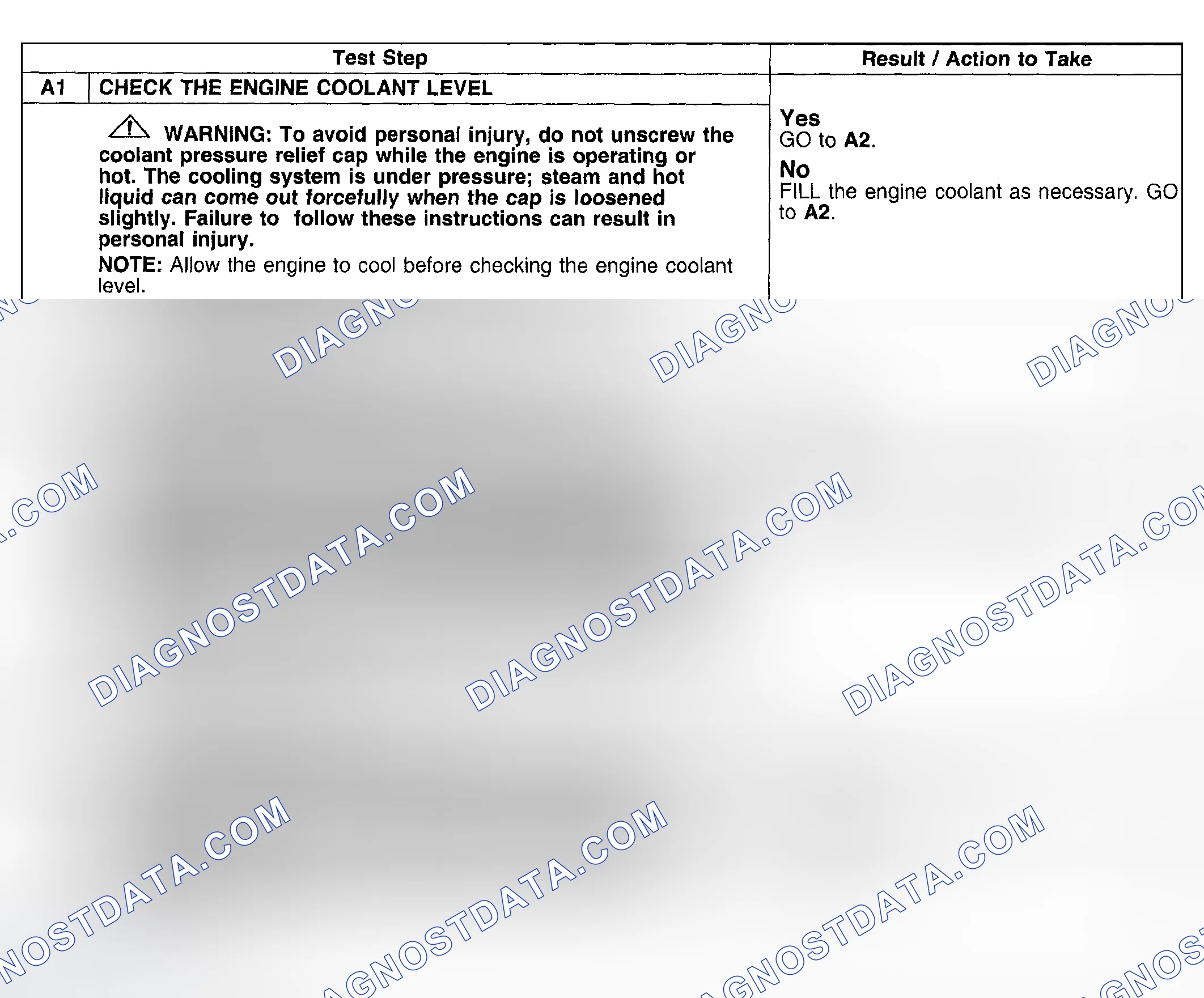 Scheme 12: Pinpoint Test A: Loss Of Engine Coolant