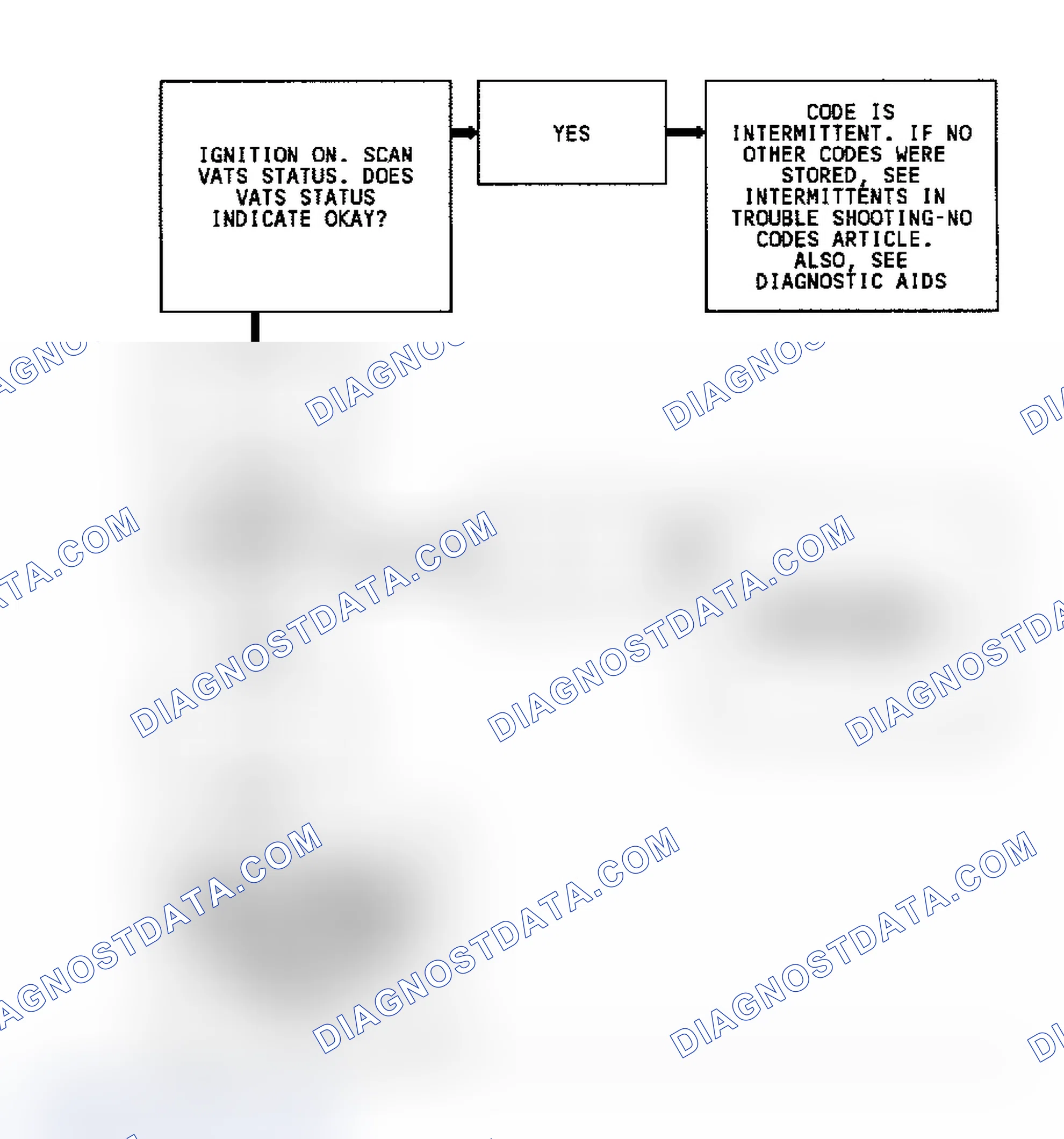 Scheme 139: Code 46, Flow Chart, Vehicle Anti-Theft System