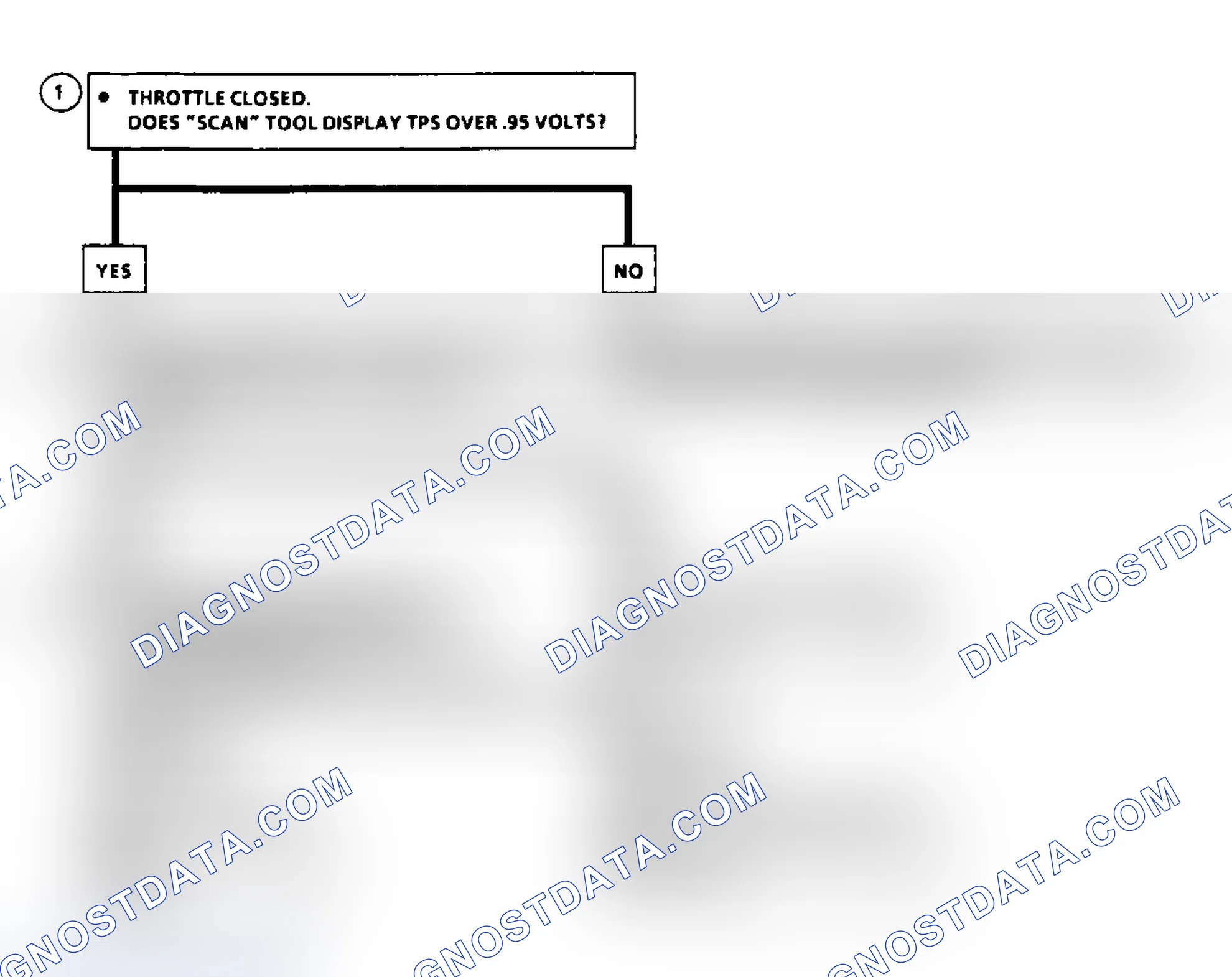 Scheme 57: Code 21: Flow Chart TPS Signal Voltage High