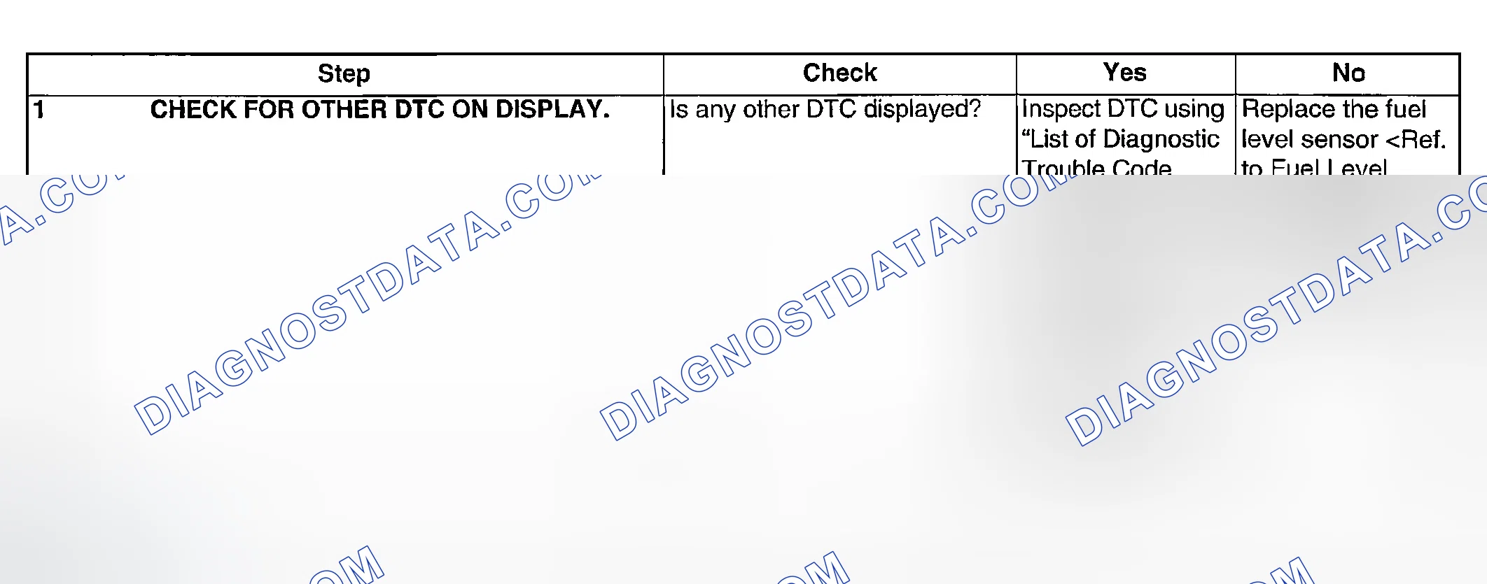 Scheme 992: DIAGNOSTIC PROCEDURE