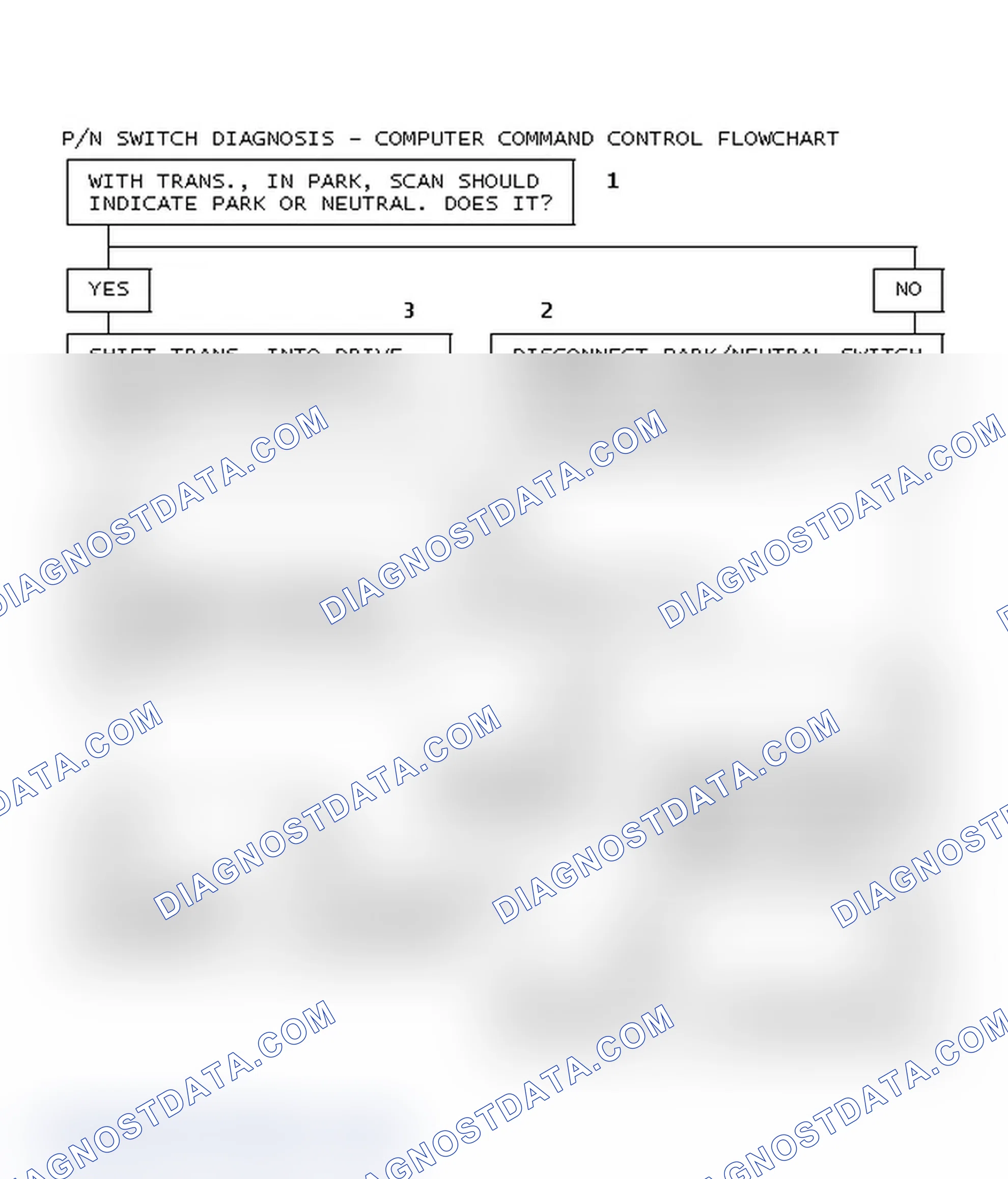 Scheme 75: P/N Switch Diagnosis - Computer Command Control Flowchart