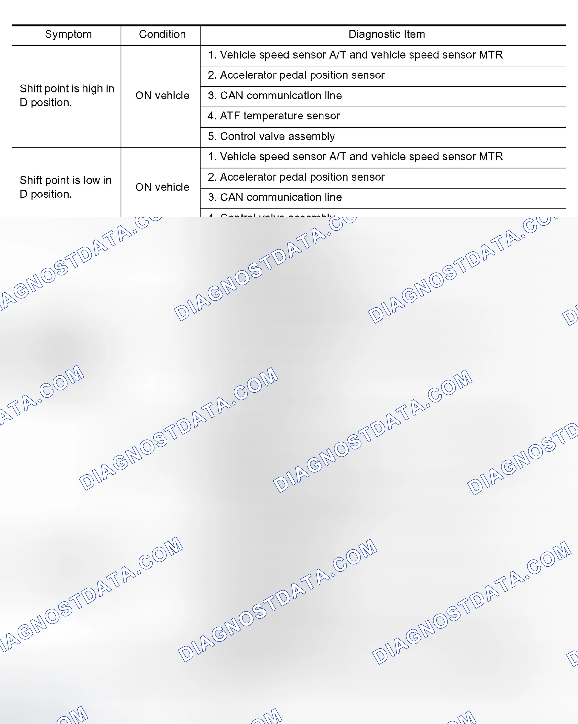 Scheme 62: Symptom Chart