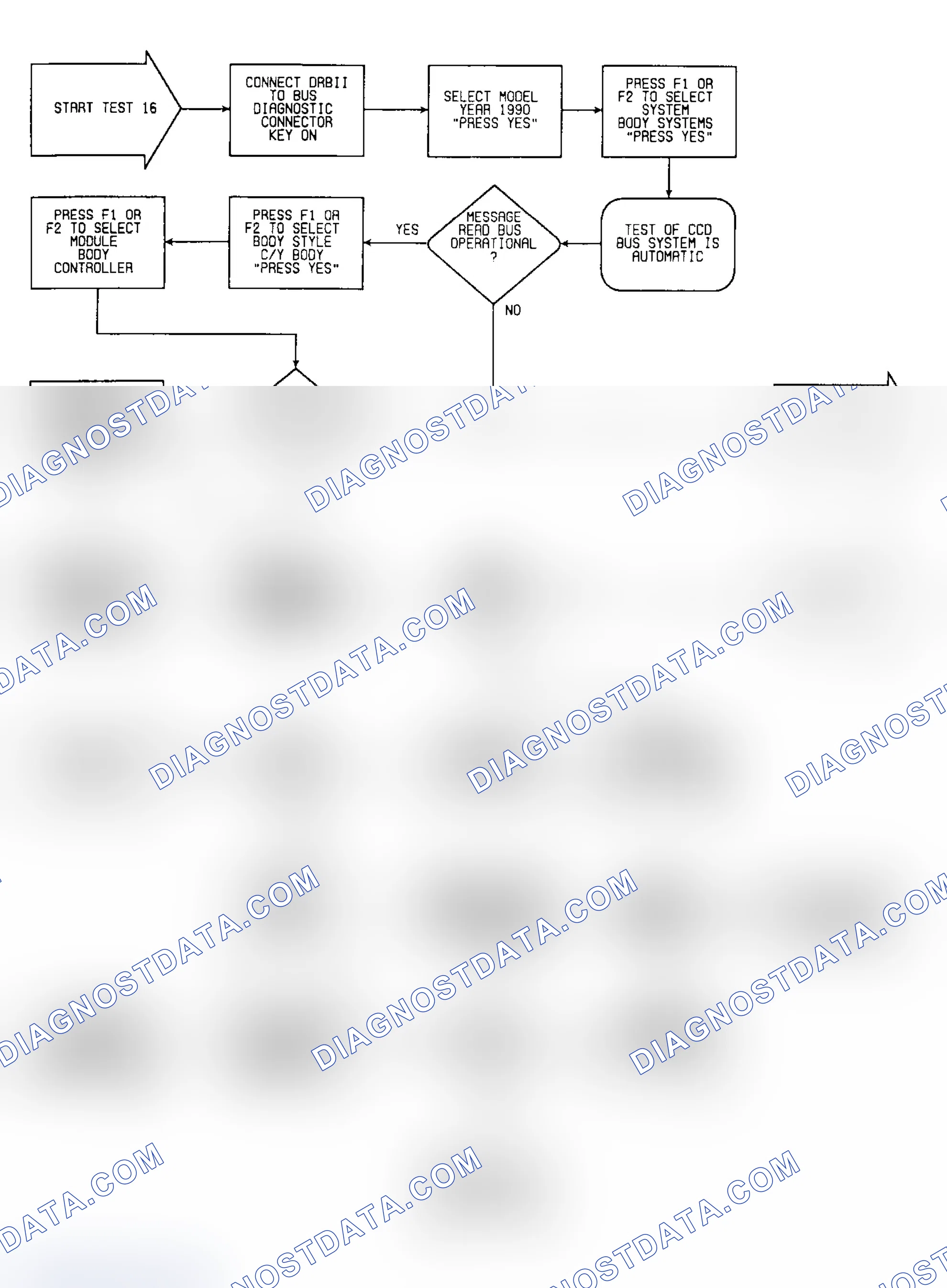 Scheme 51: Test 16: Flow Chart (1 of 2)