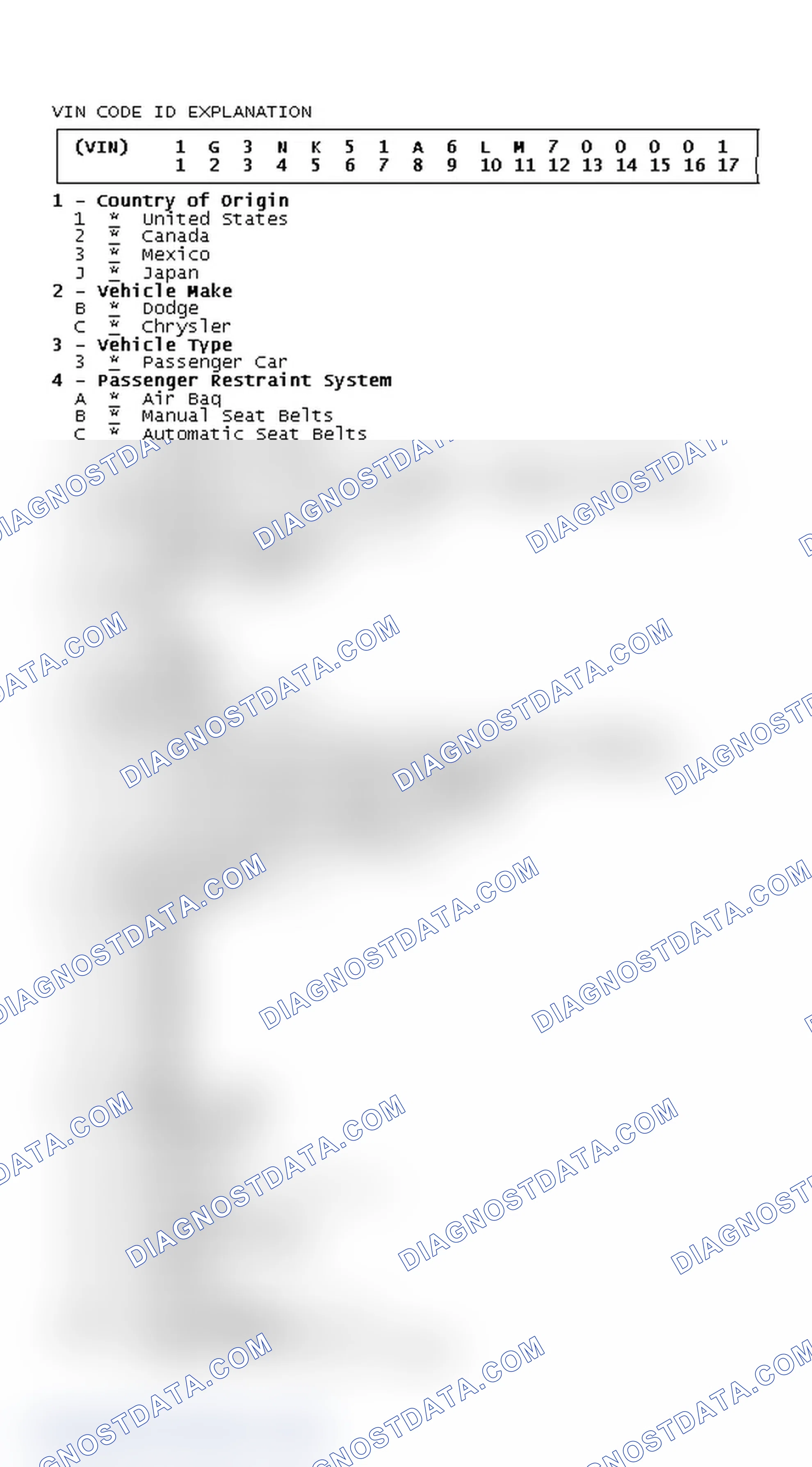 Scheme 4: VIN Code ID Explanation