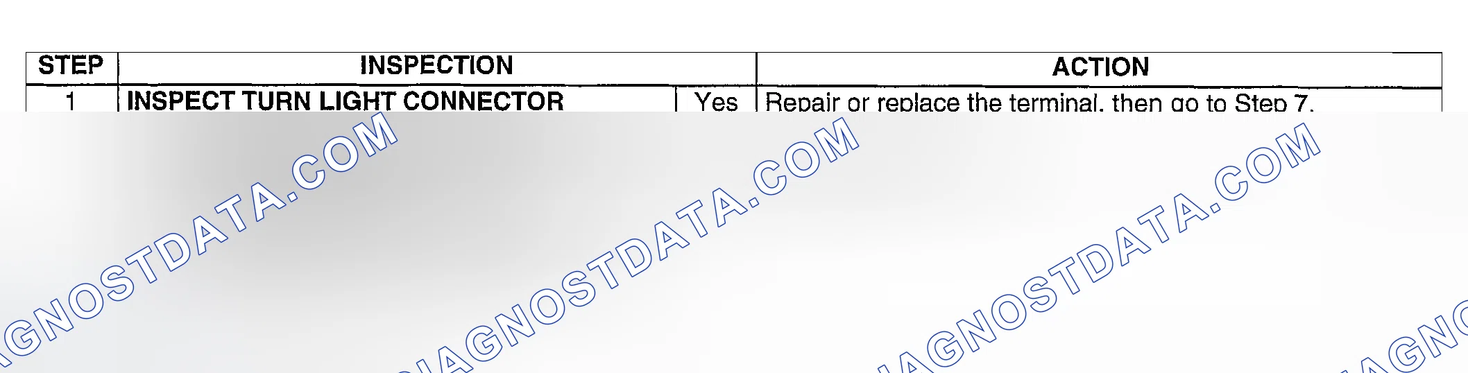 Scheme 125: Diagnostic procedure