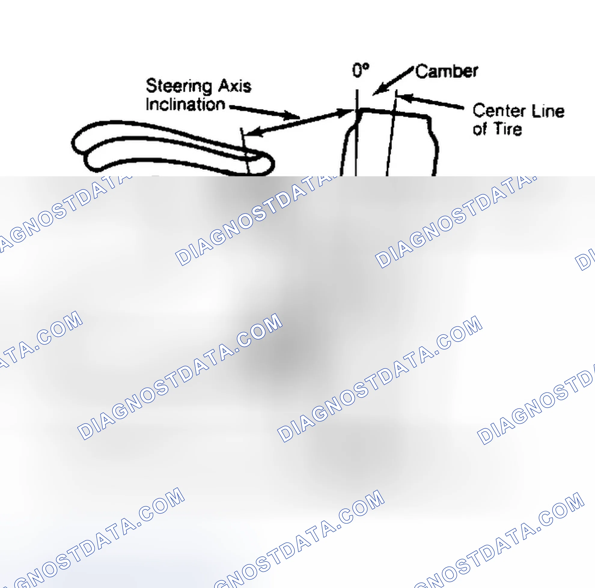 Scheme 6: Checking Steering Axis Inclination