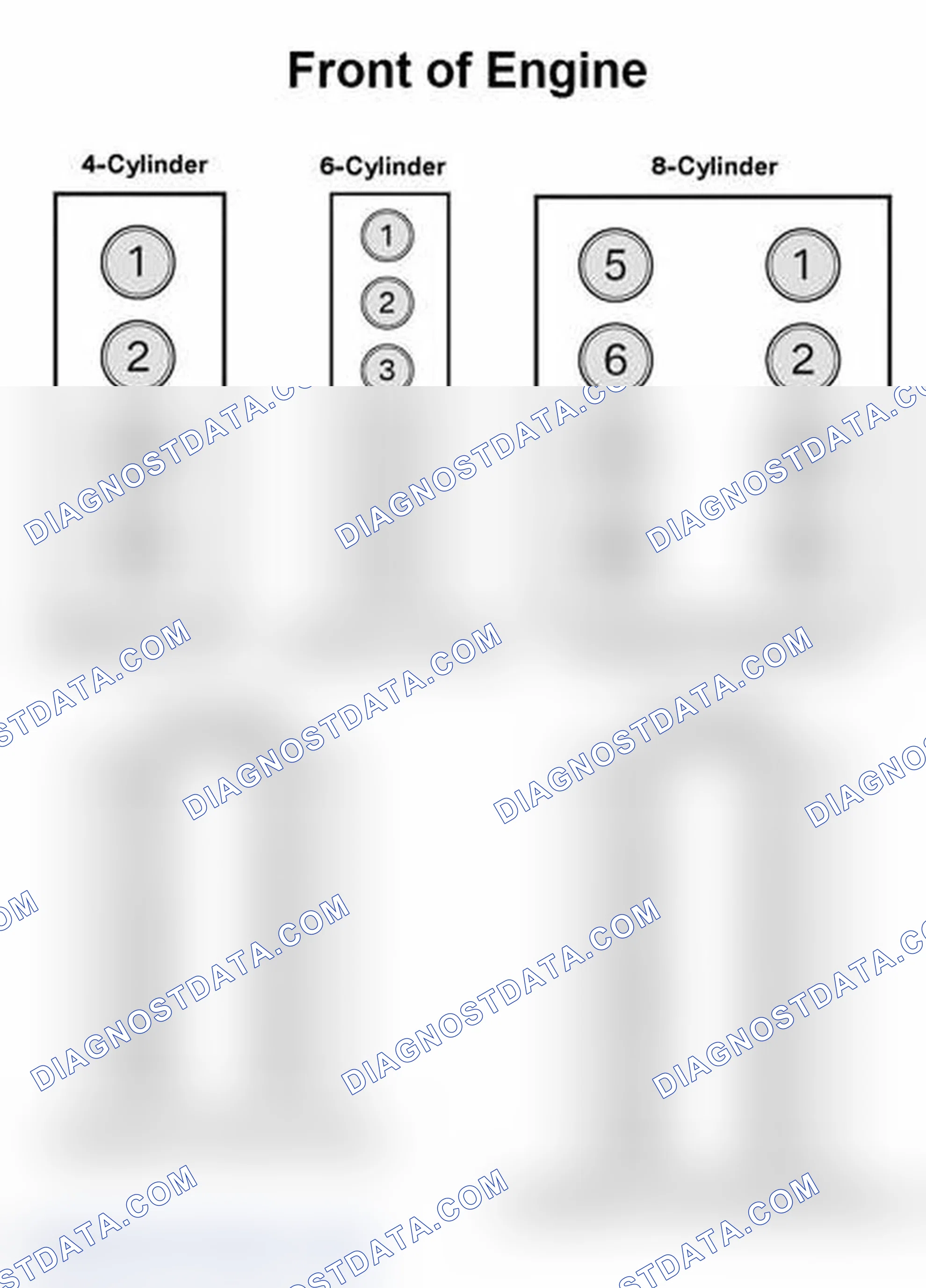 Scheme 160: Cylinder Arrangement And Firing Order