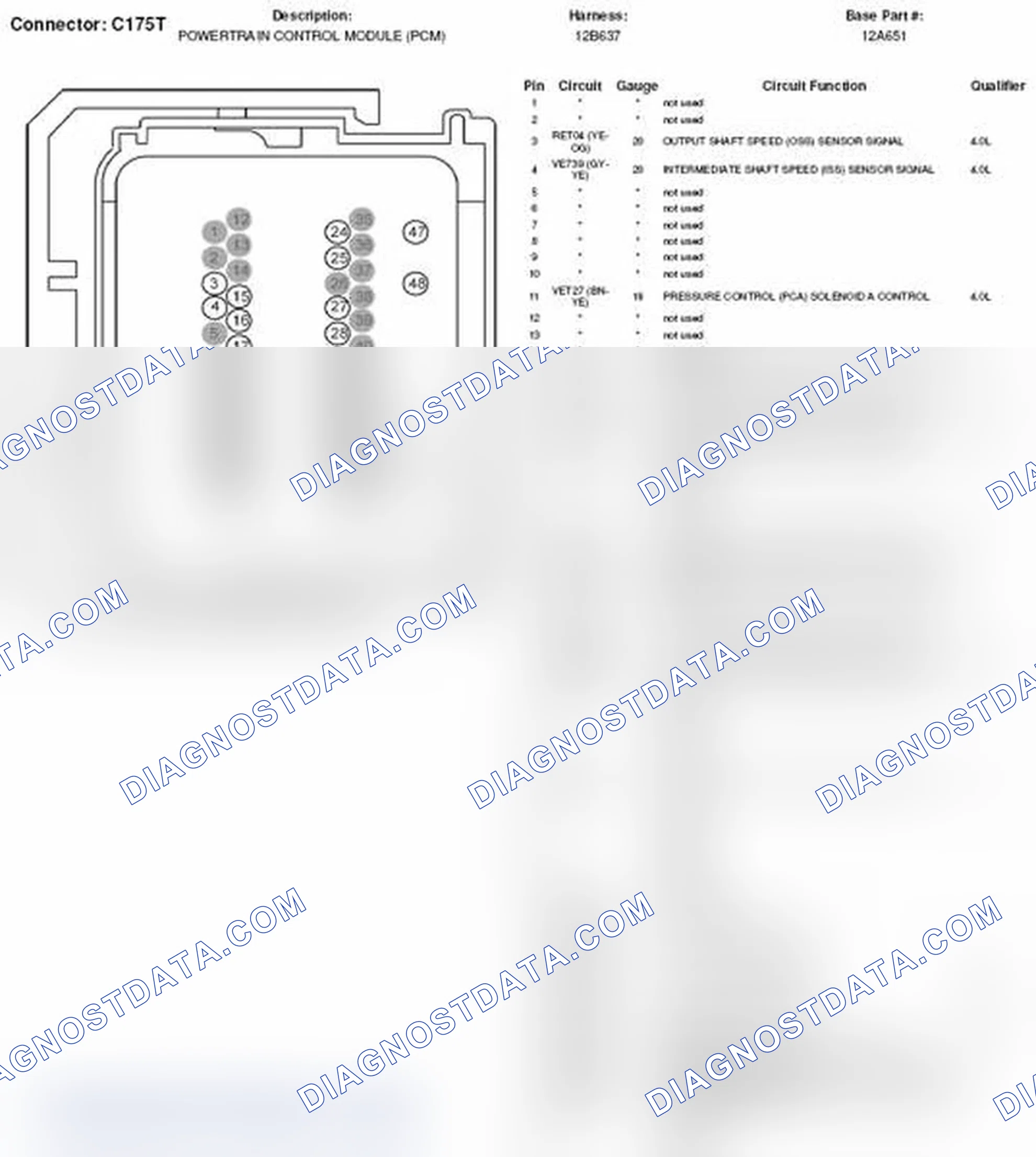 Scheme 57: Powertrain Control Module Connector End View (C175T)