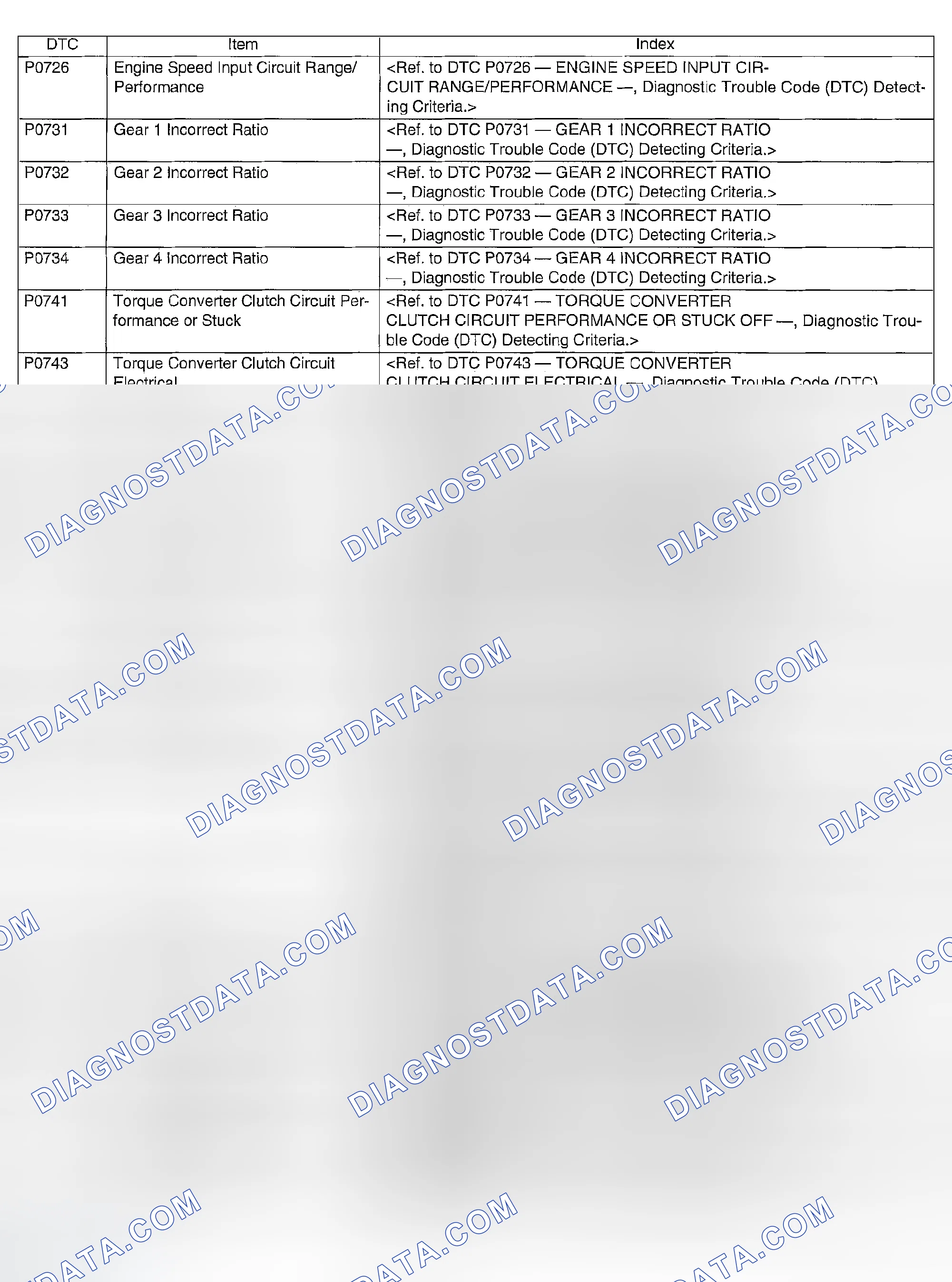 Scheme 1205
