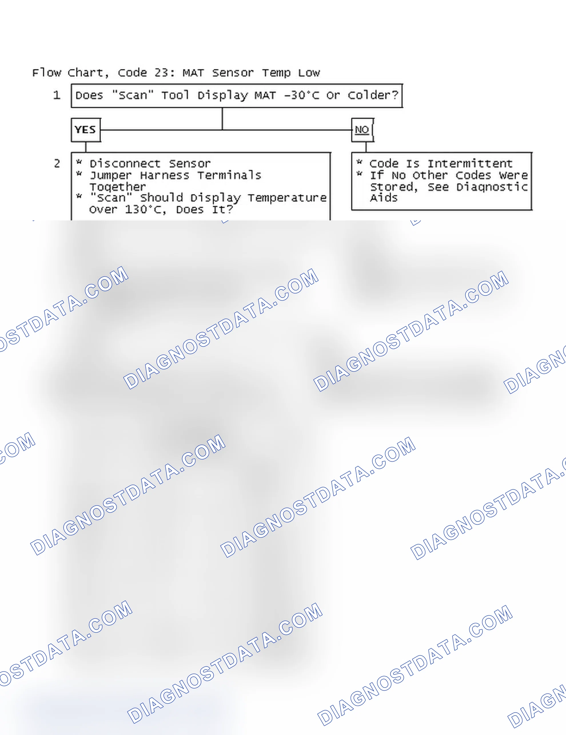Scheme 102: Flow Chart, Code 23: MAT Sensor Temp Low