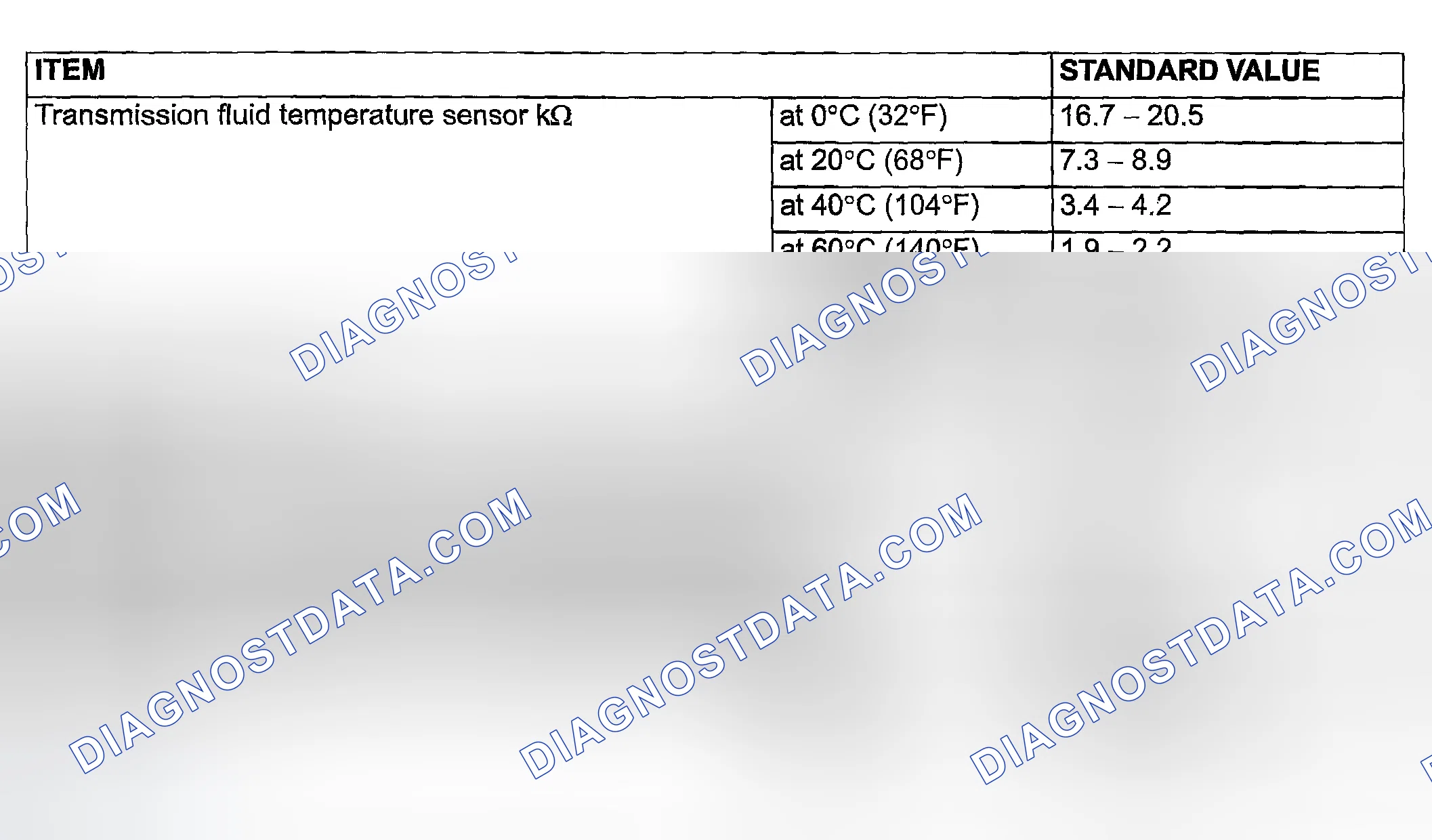 Scheme 12: SERVICE SPECIFICATIONS
