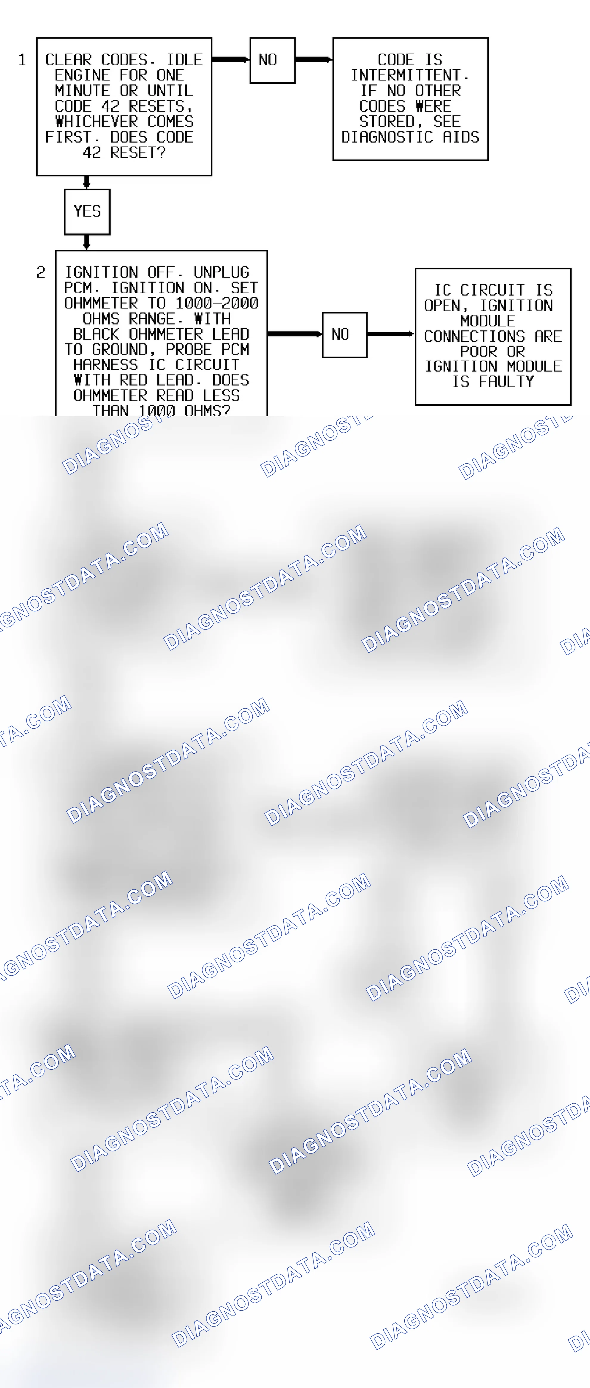 Scheme 42: Code 42 Flow Chart (All Models) Ignition Control