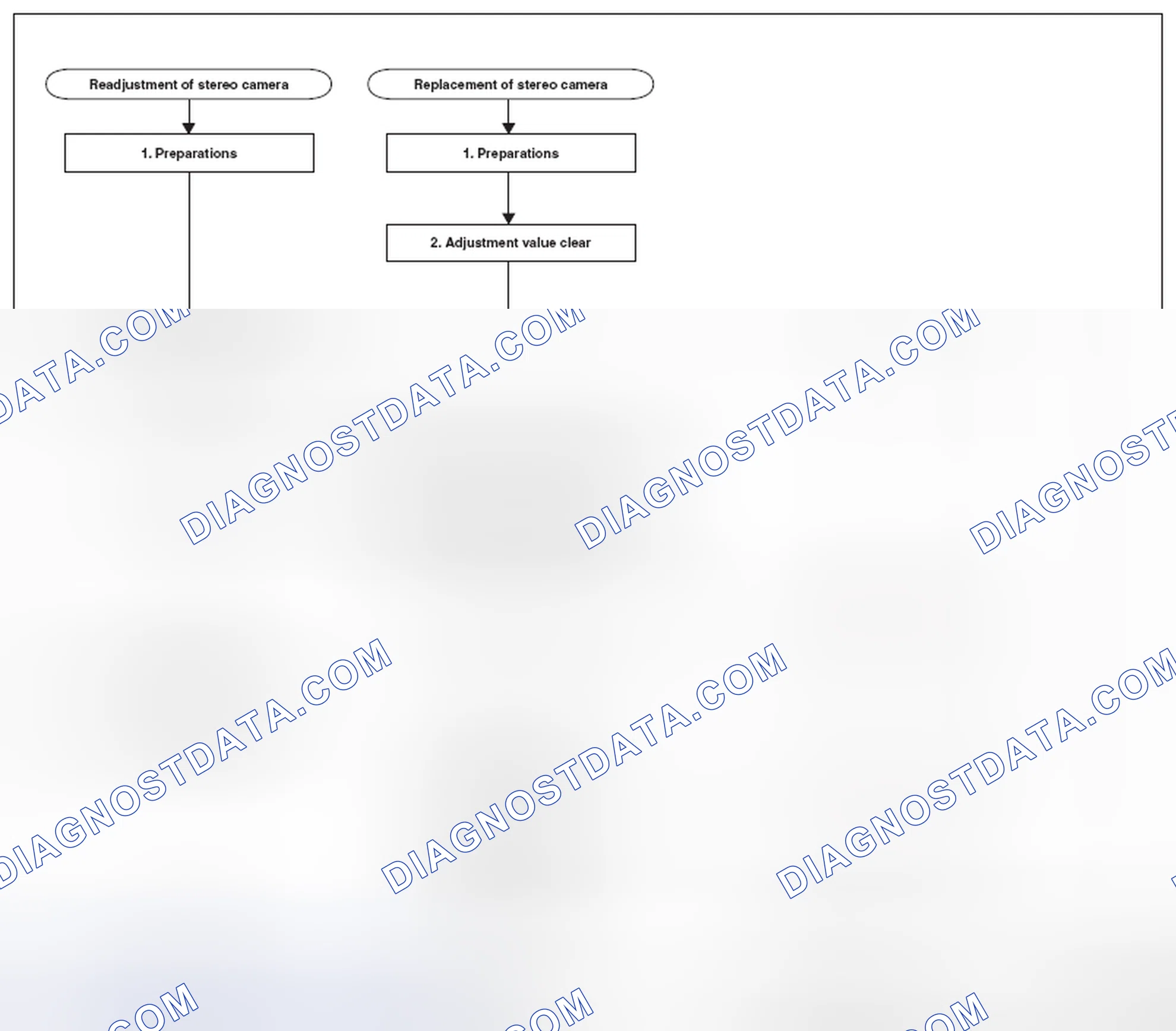 Scheme 22