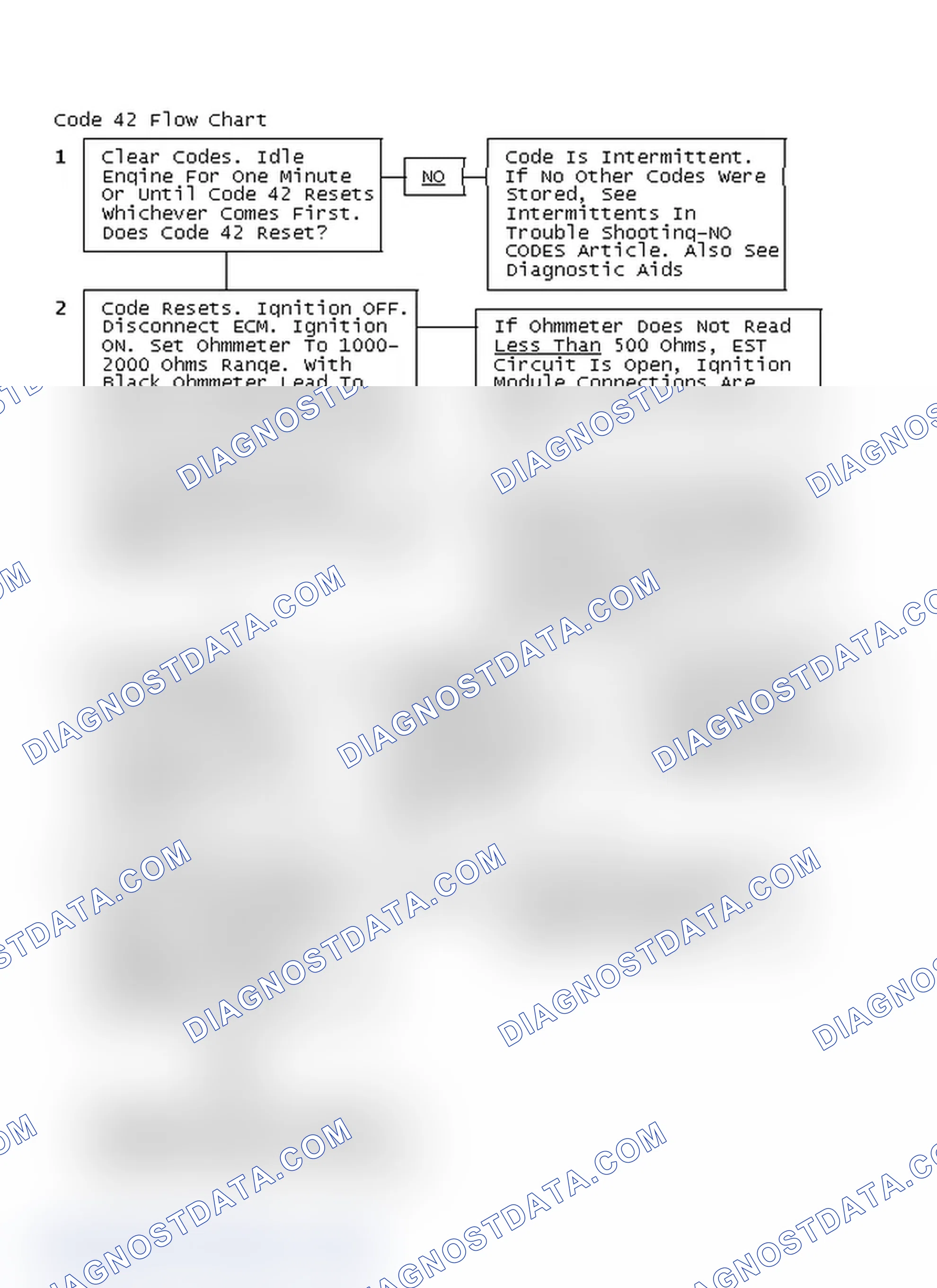 Scheme 181: Code 42 Flow Chart