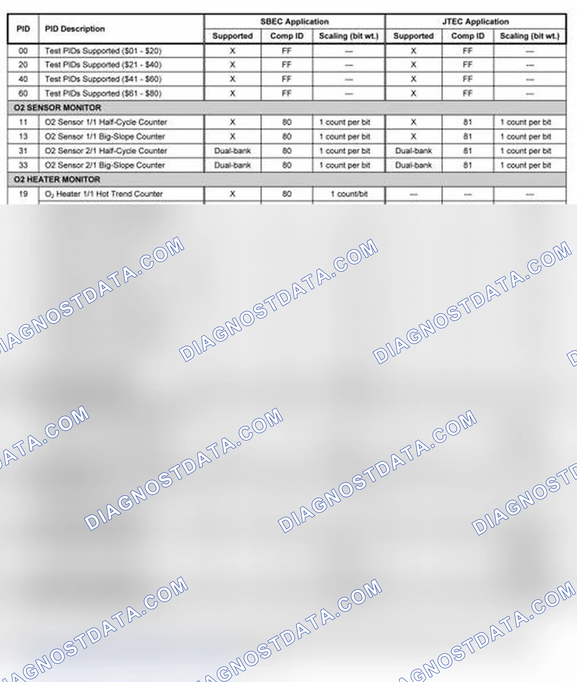 Scheme 2: 1997-1998