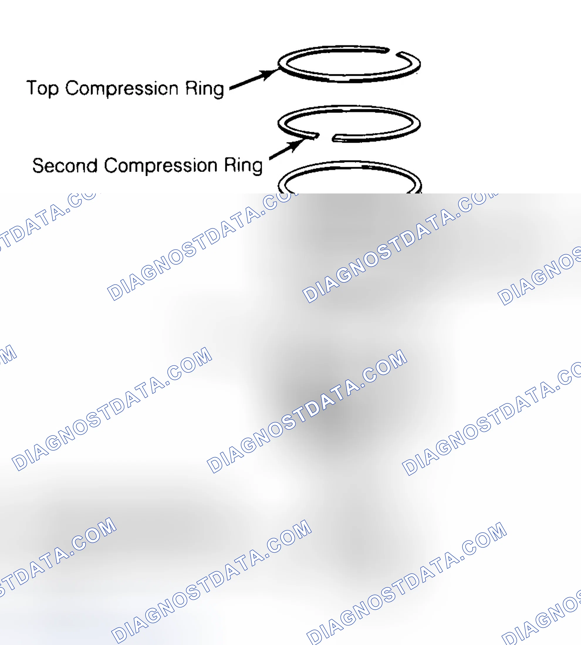 Scheme 8: Positioning Typical Piston Ring End Gap