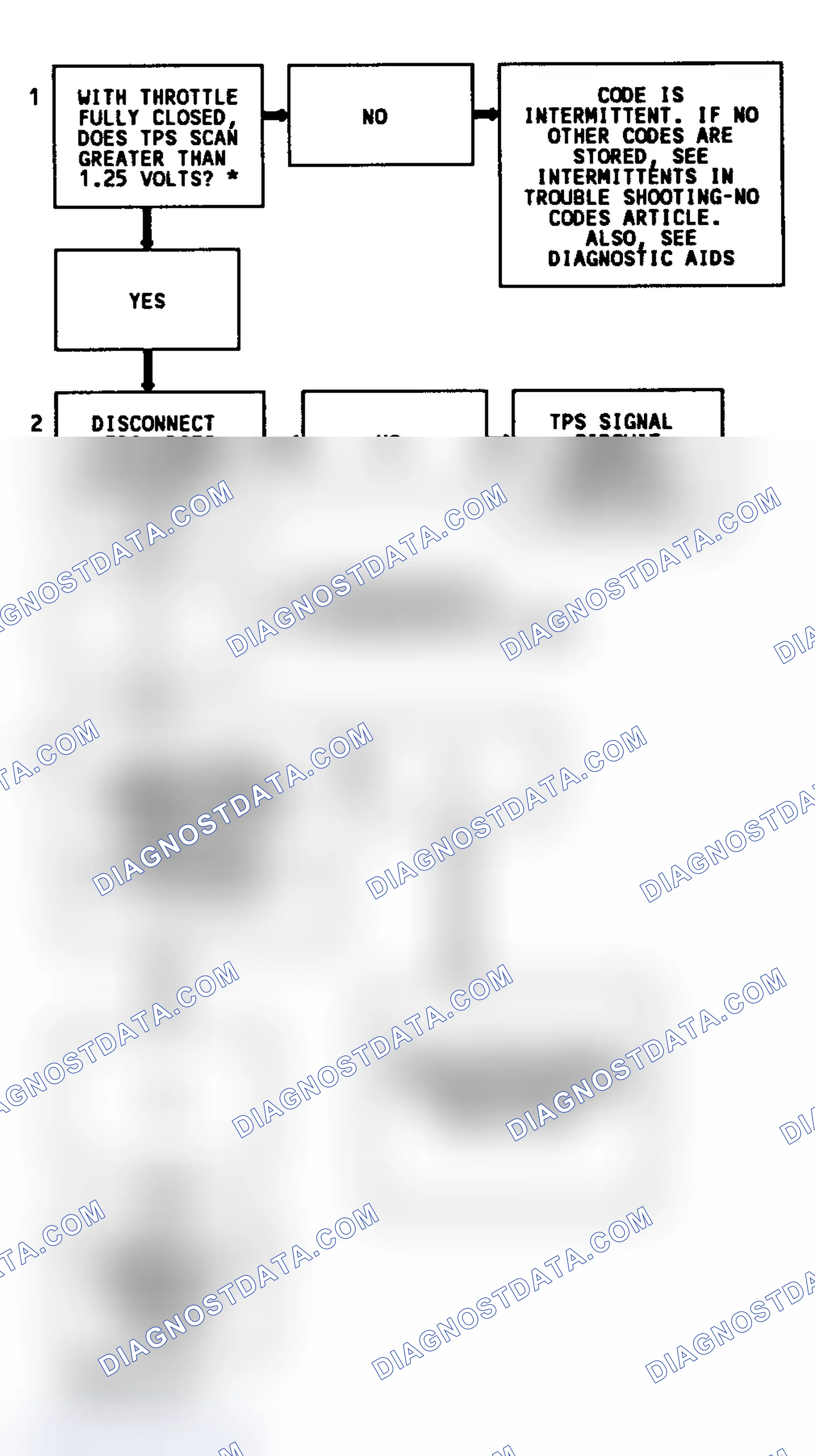 Scheme 228: CODE 21, Flowchart, TPS Signal Voltage High
