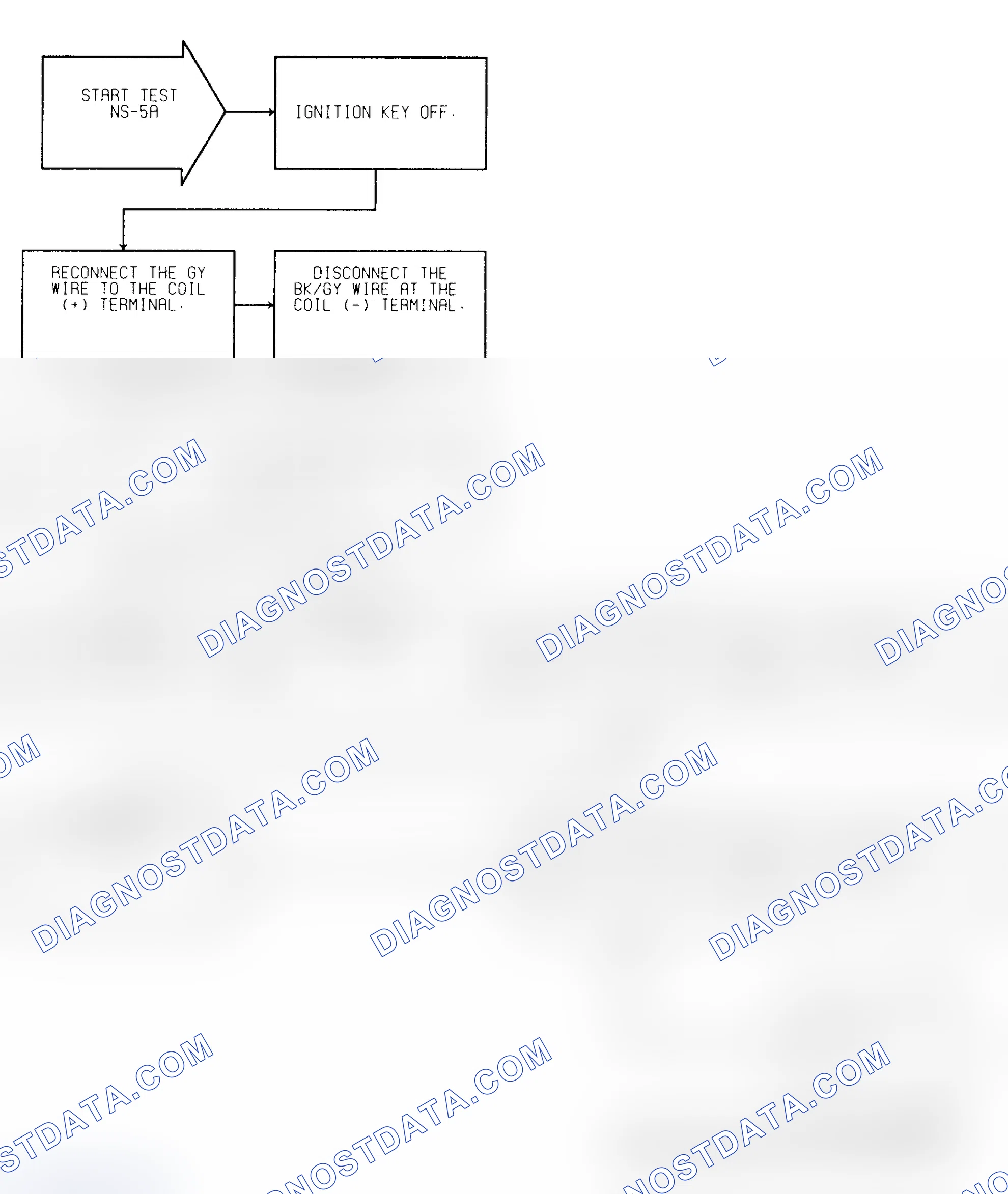 Scheme 206: Test NS-5A (1 of 2) Ignition Coil Check
