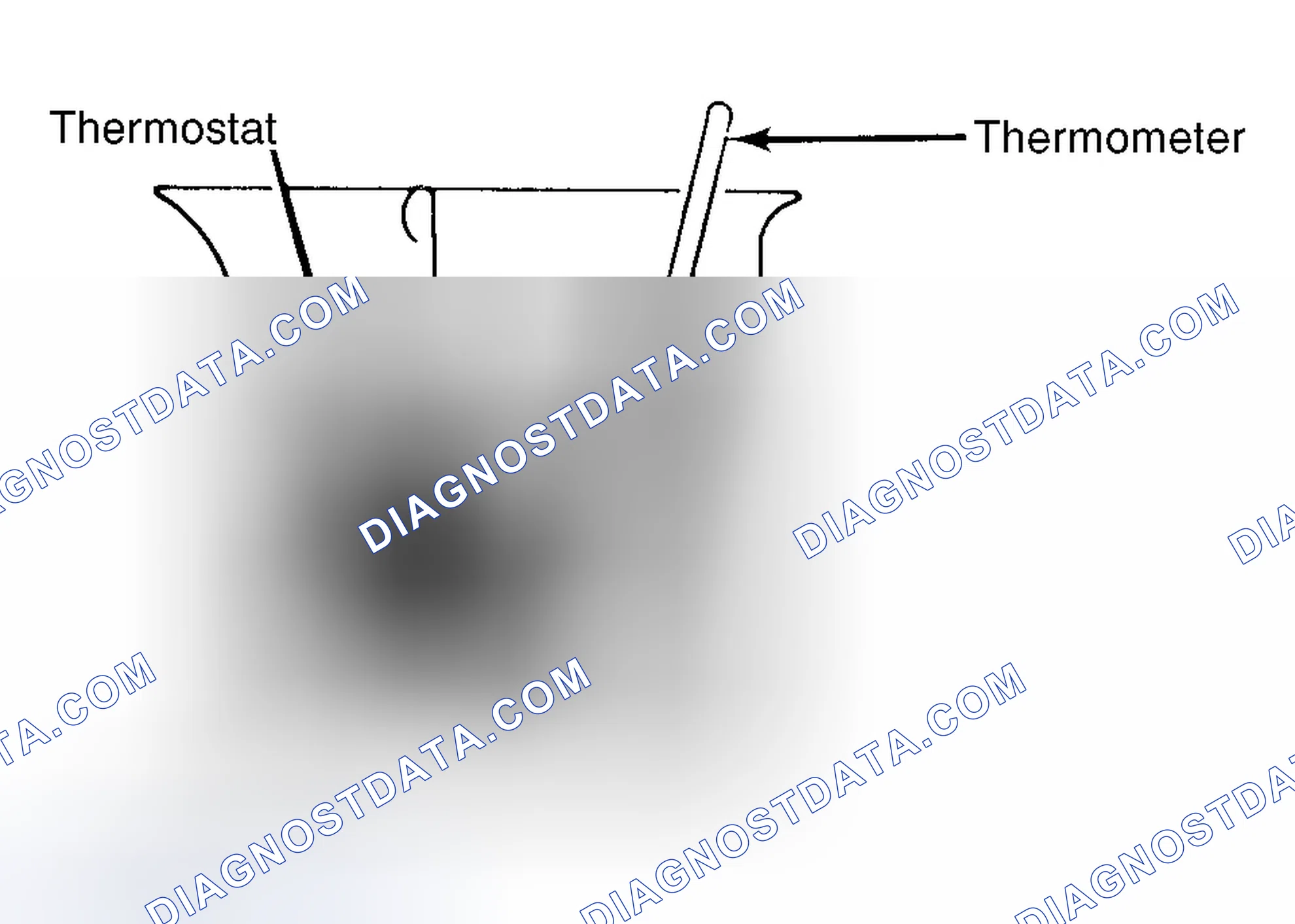 Scheme 1: Testing Thermostat in Coolant/Water Solution
