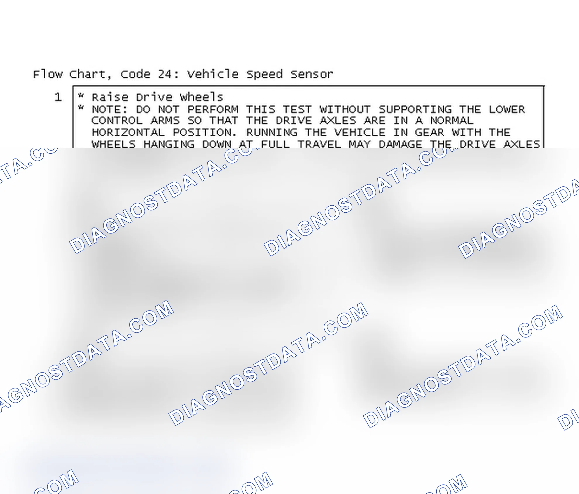Scheme 195: Flow Chart, Code 24: Vehicle Speed Sensor