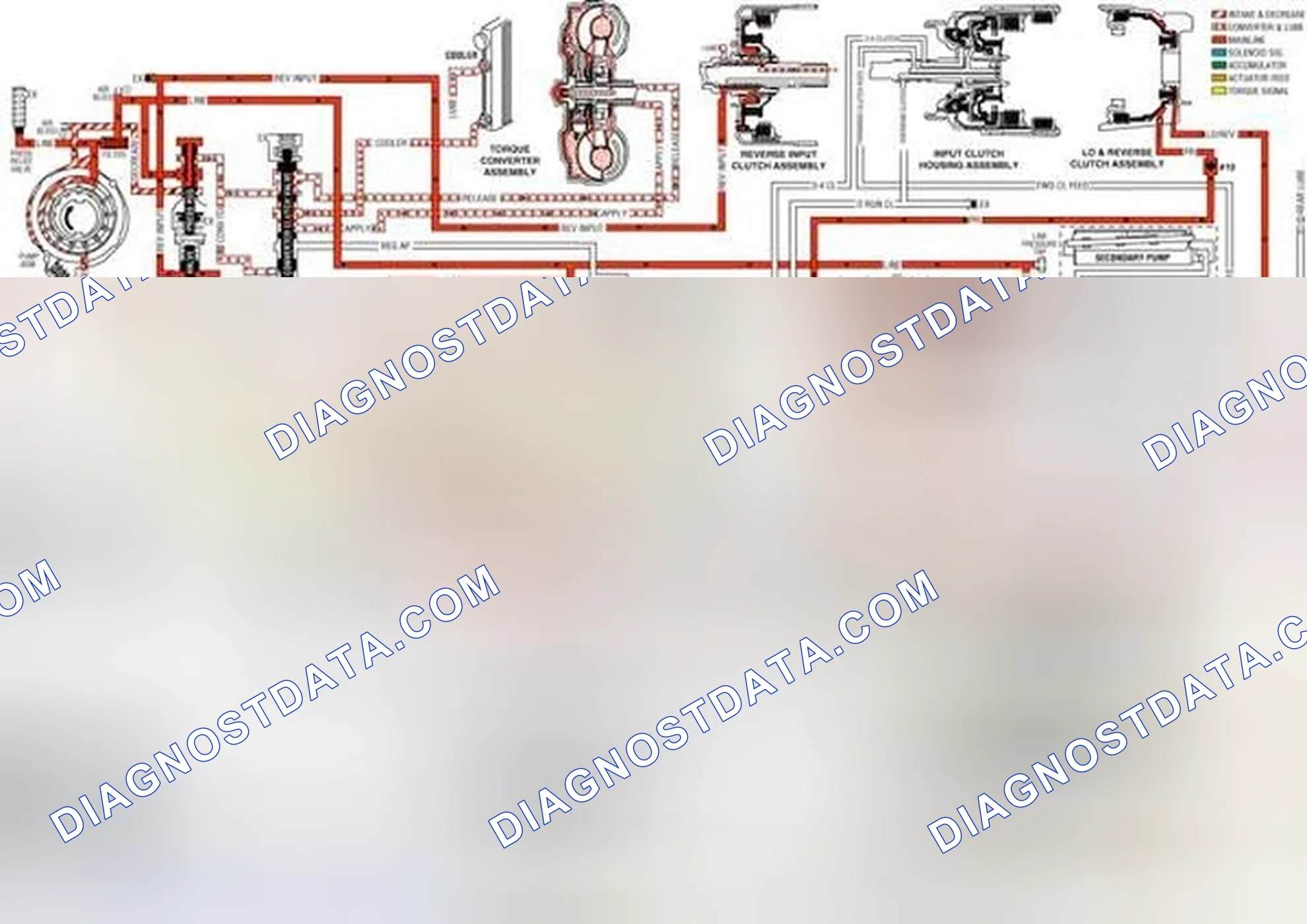 Scheme 129: Pressure Control (PC) Solenoid Valve