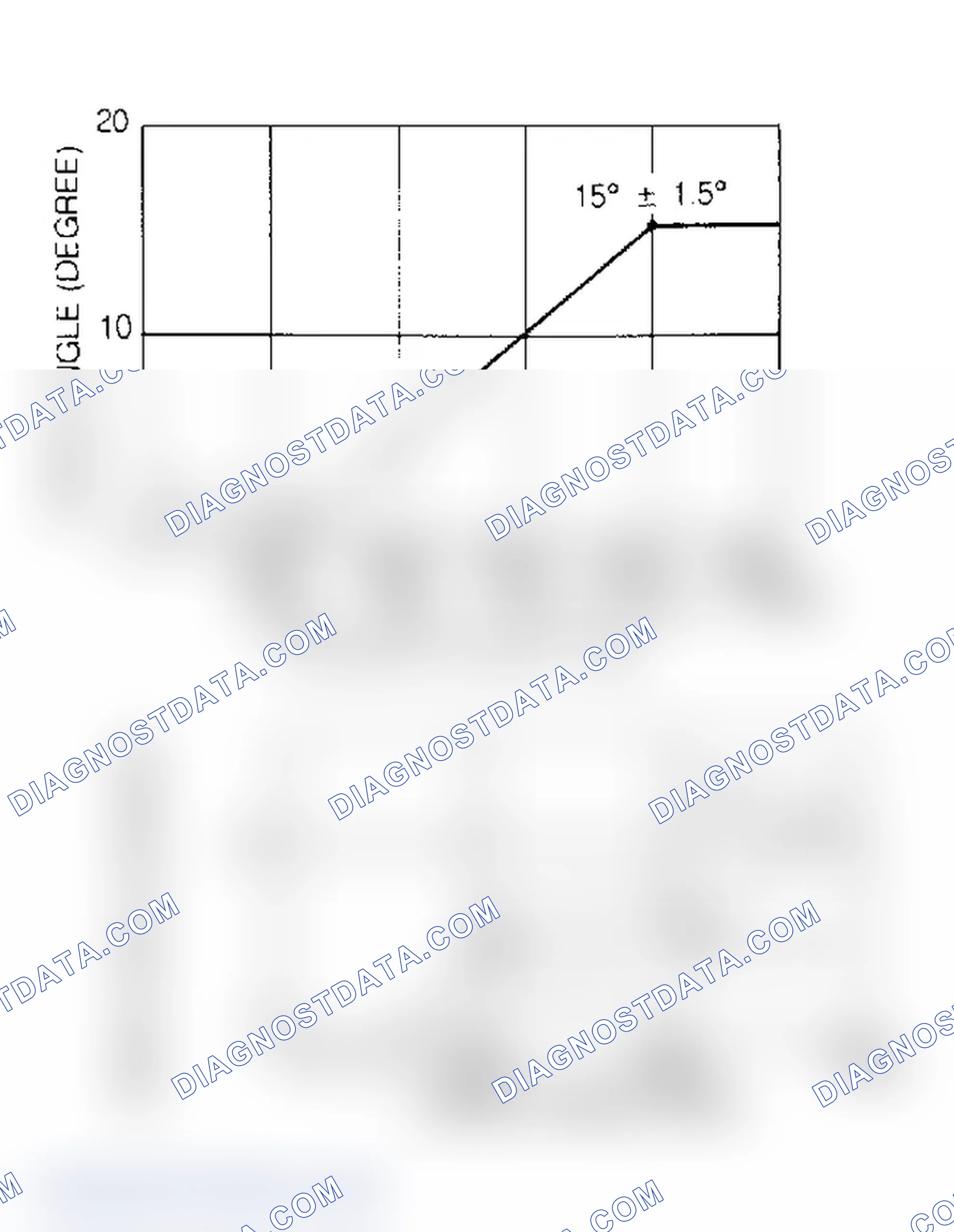 Scheme 11: Ignition Advance Curve - MPV 3.0L