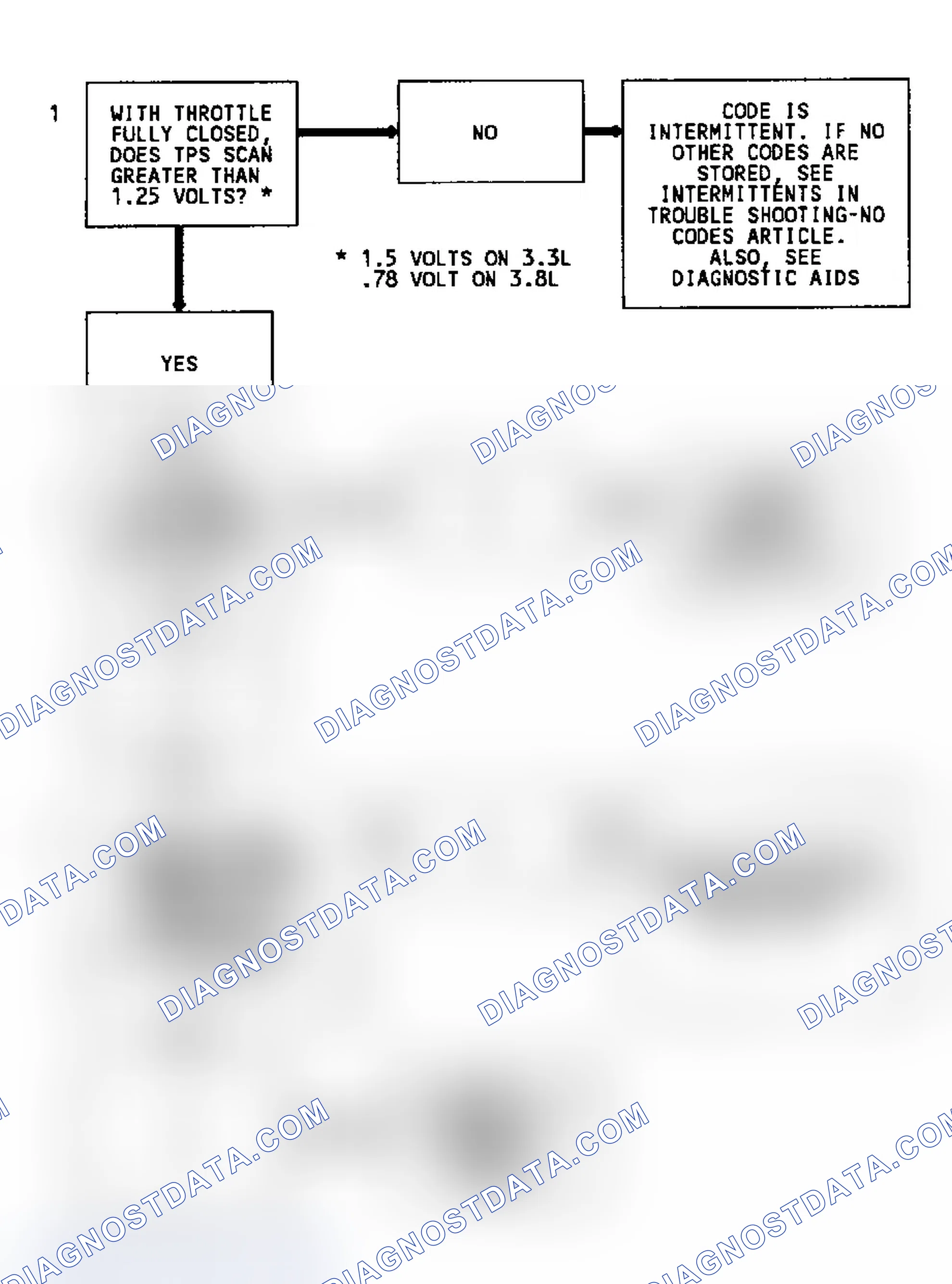 Scheme 170: Code 21, Flow Chart, Throttle Position Sens, Signal Voltage High