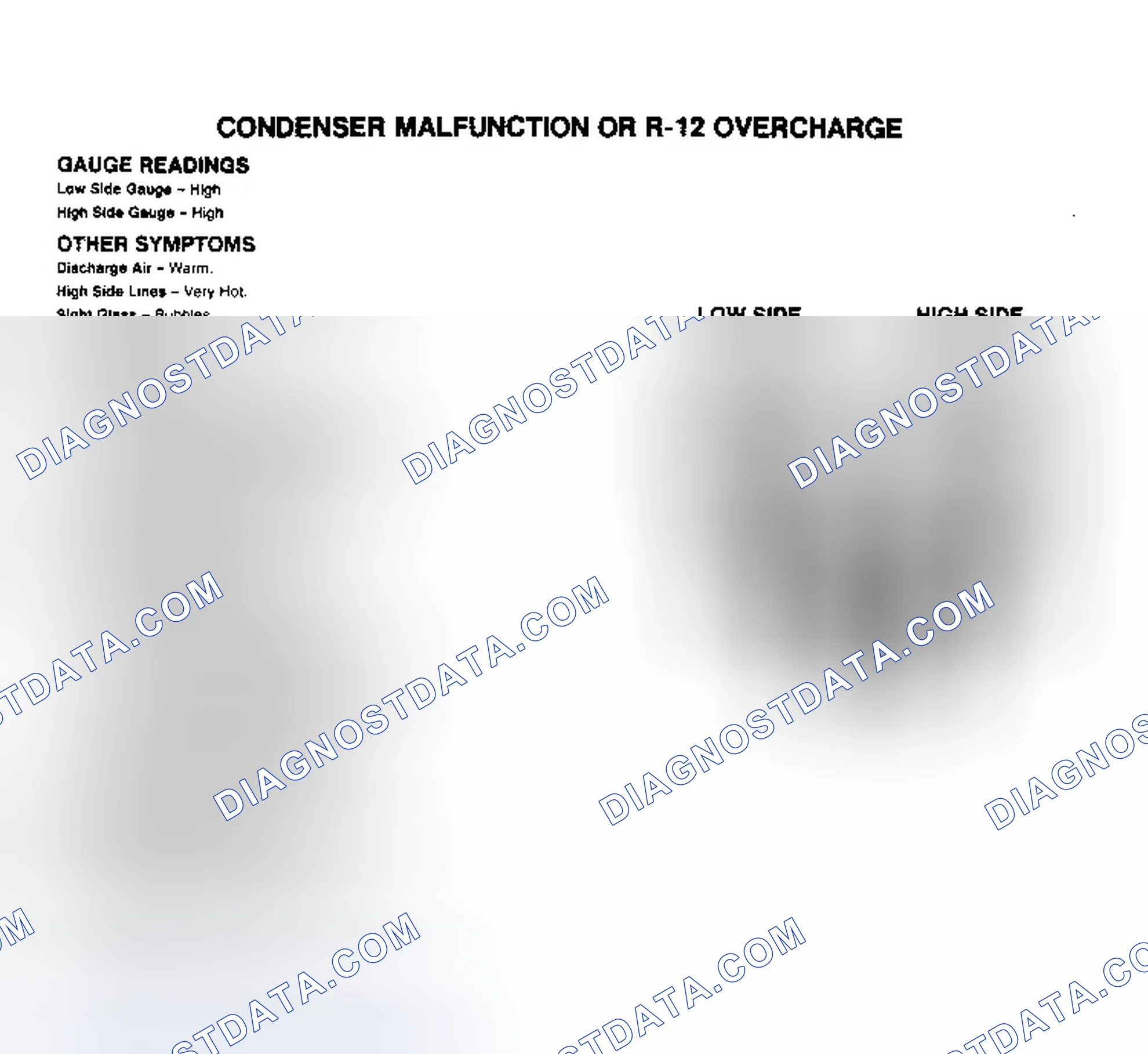 Scheme 8: Condenser Malfunction or R-12 Overcharge Pressure Gauge Indications