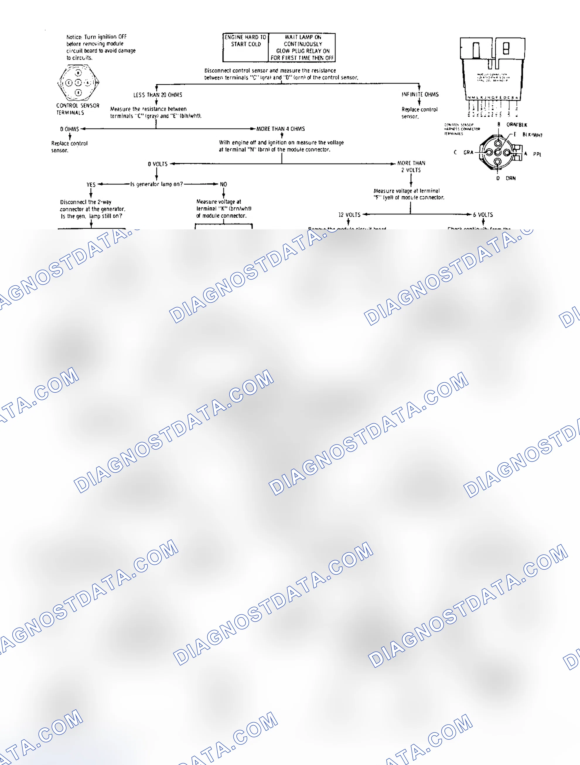 Scheme 27: Electronic Glow Plug System Diagnosis (All Models)