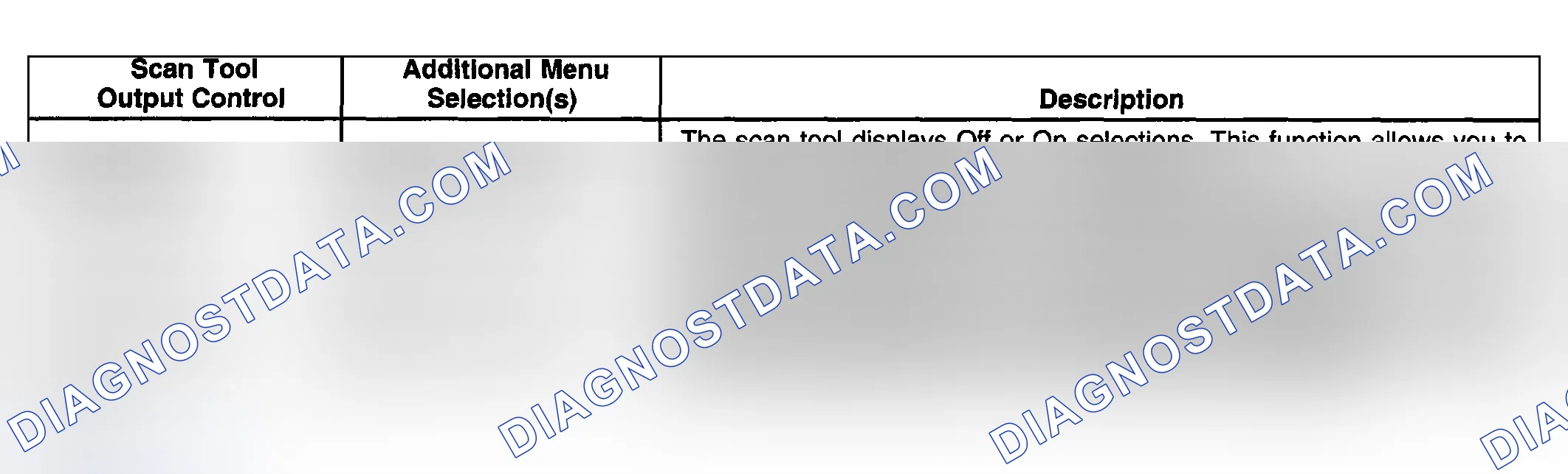 Scheme 402: Scan Tool Output Controls