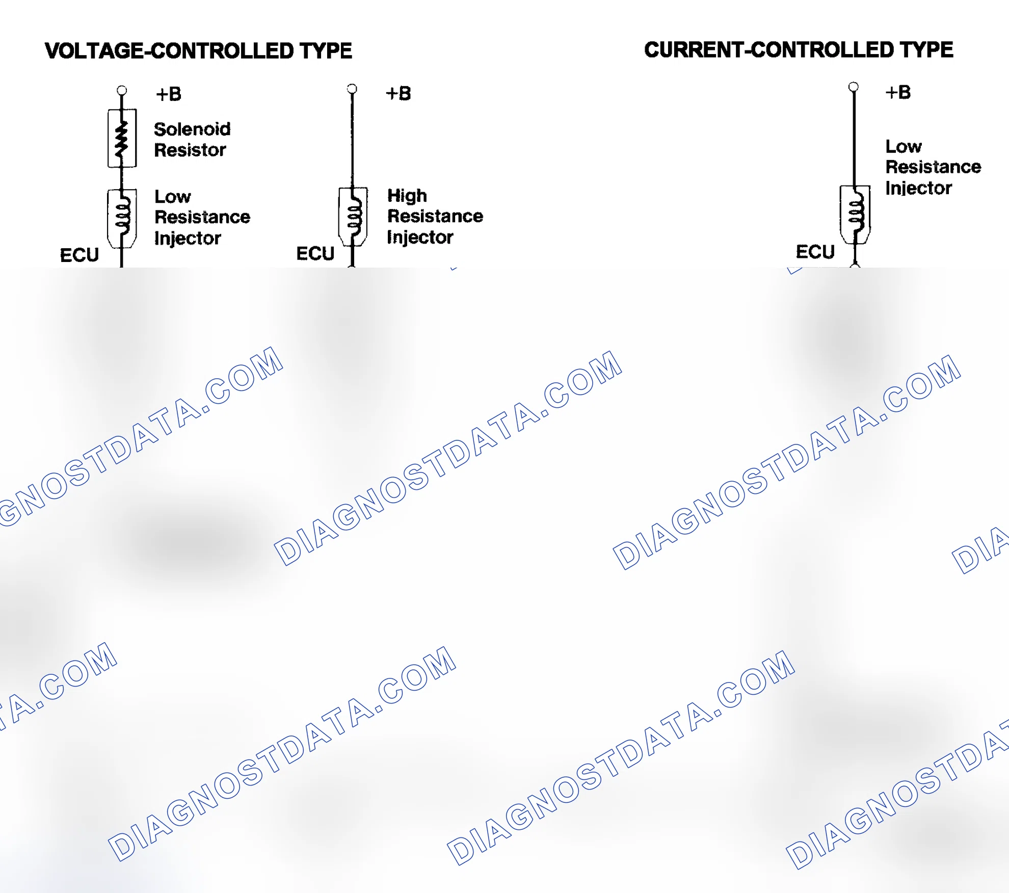Scheme 4: Injector Driver Types - Current and Voltage