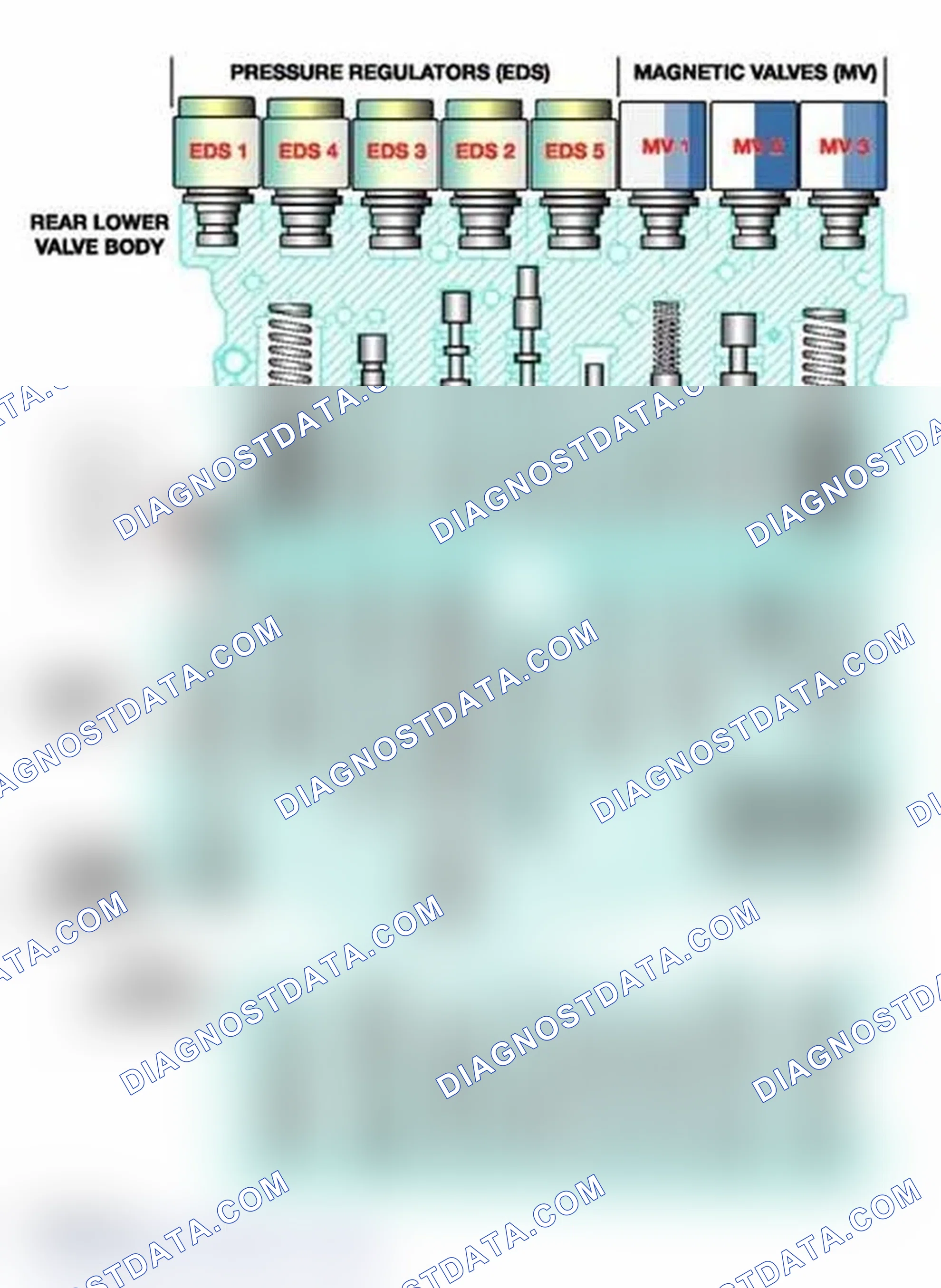Scheme 64: Electro/Hydraulic Valve Body