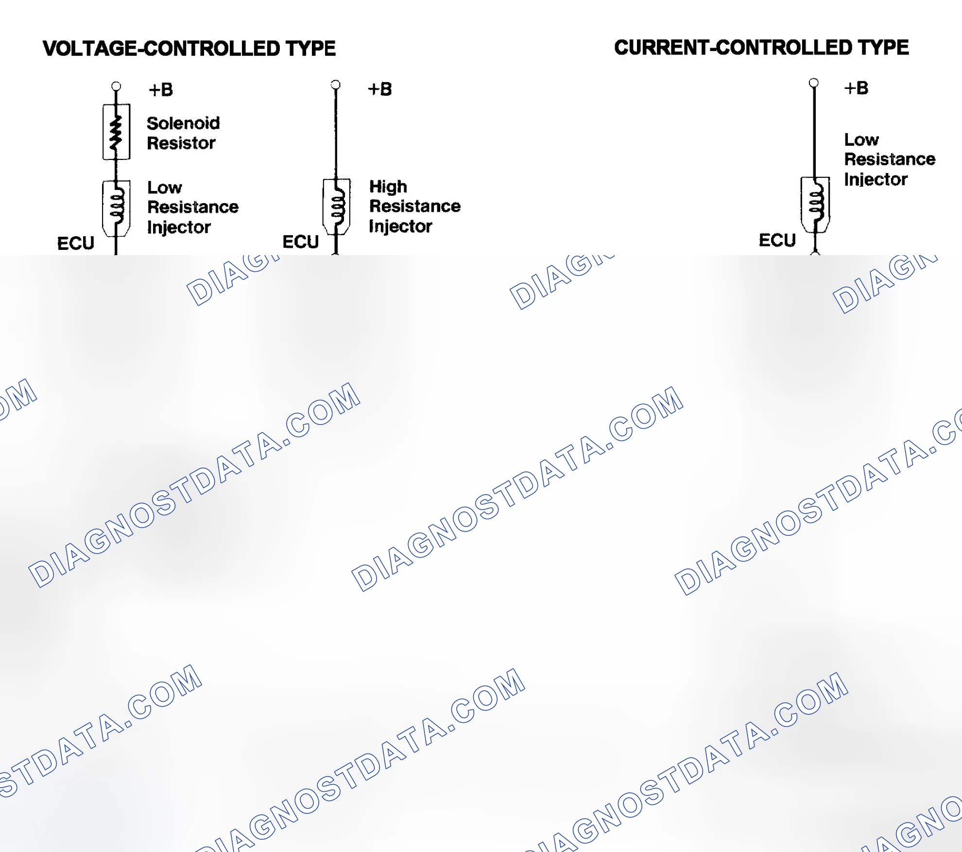 Scheme 4: Injector Driver Types - Current and Voltage