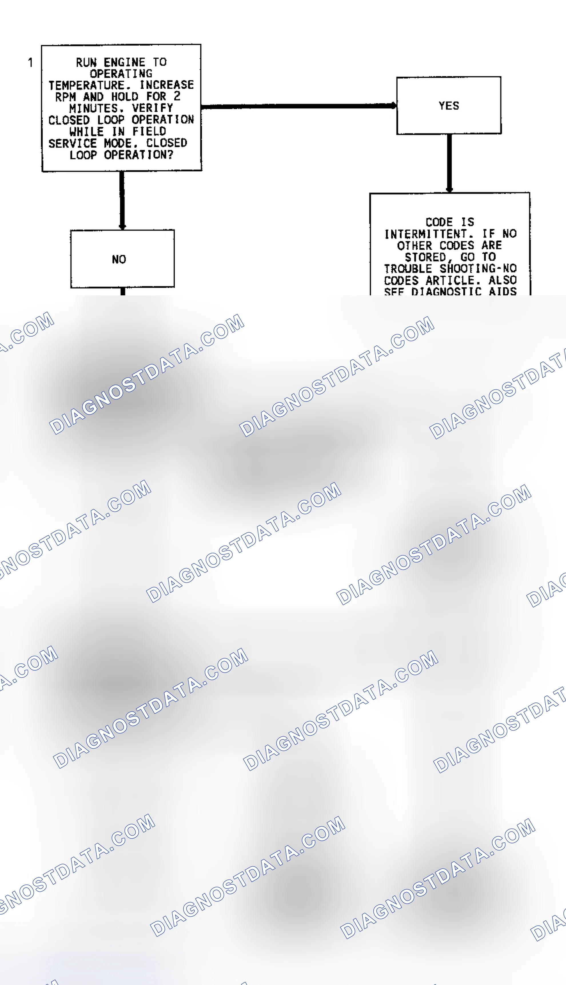 Scheme 25: Code 13 Flow Chart (Except 4.3L Turbo) Open Oxygen Sensor Circuit