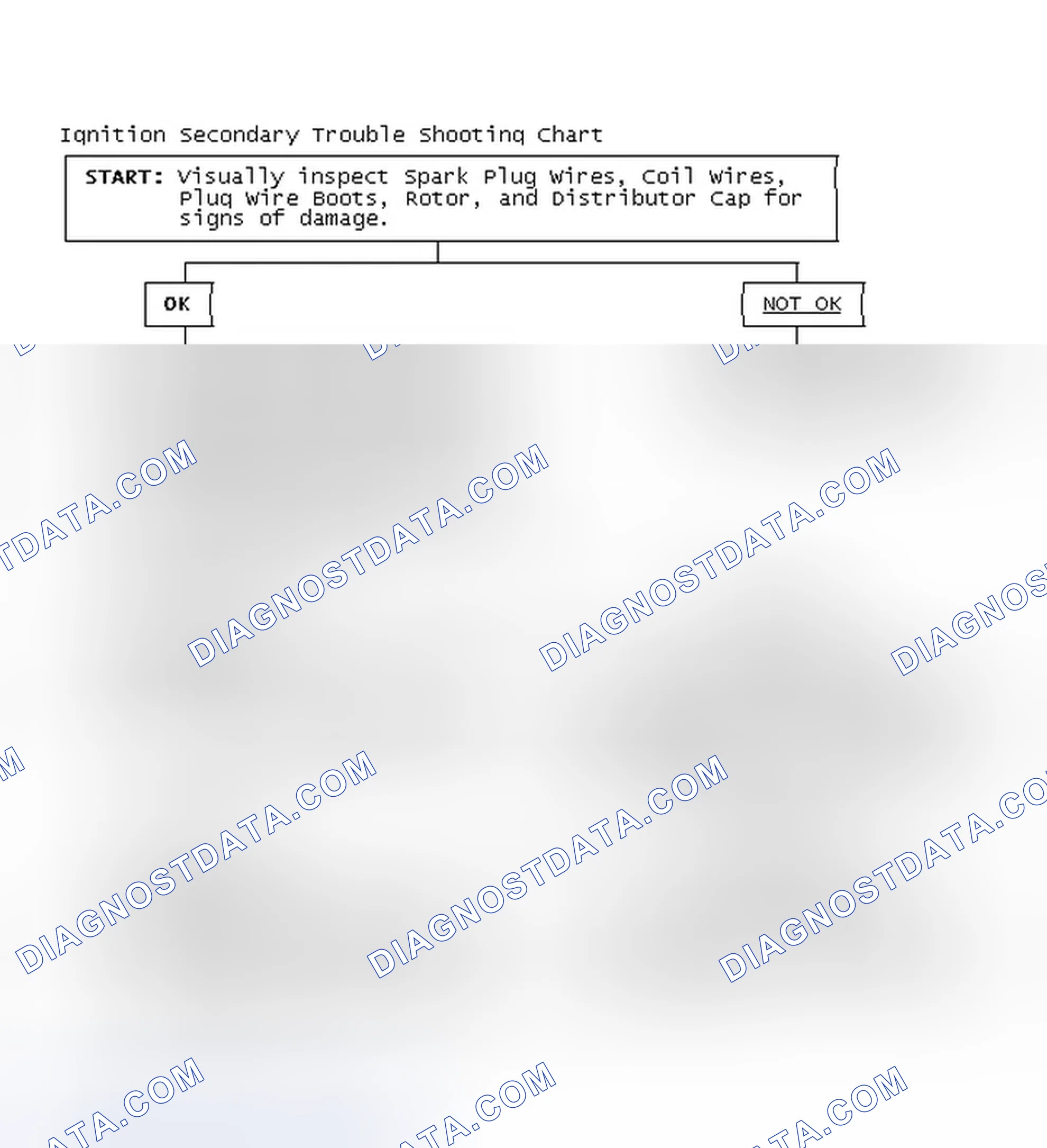 Scheme 1: Ignition Secondary Trouble Shooting Chart