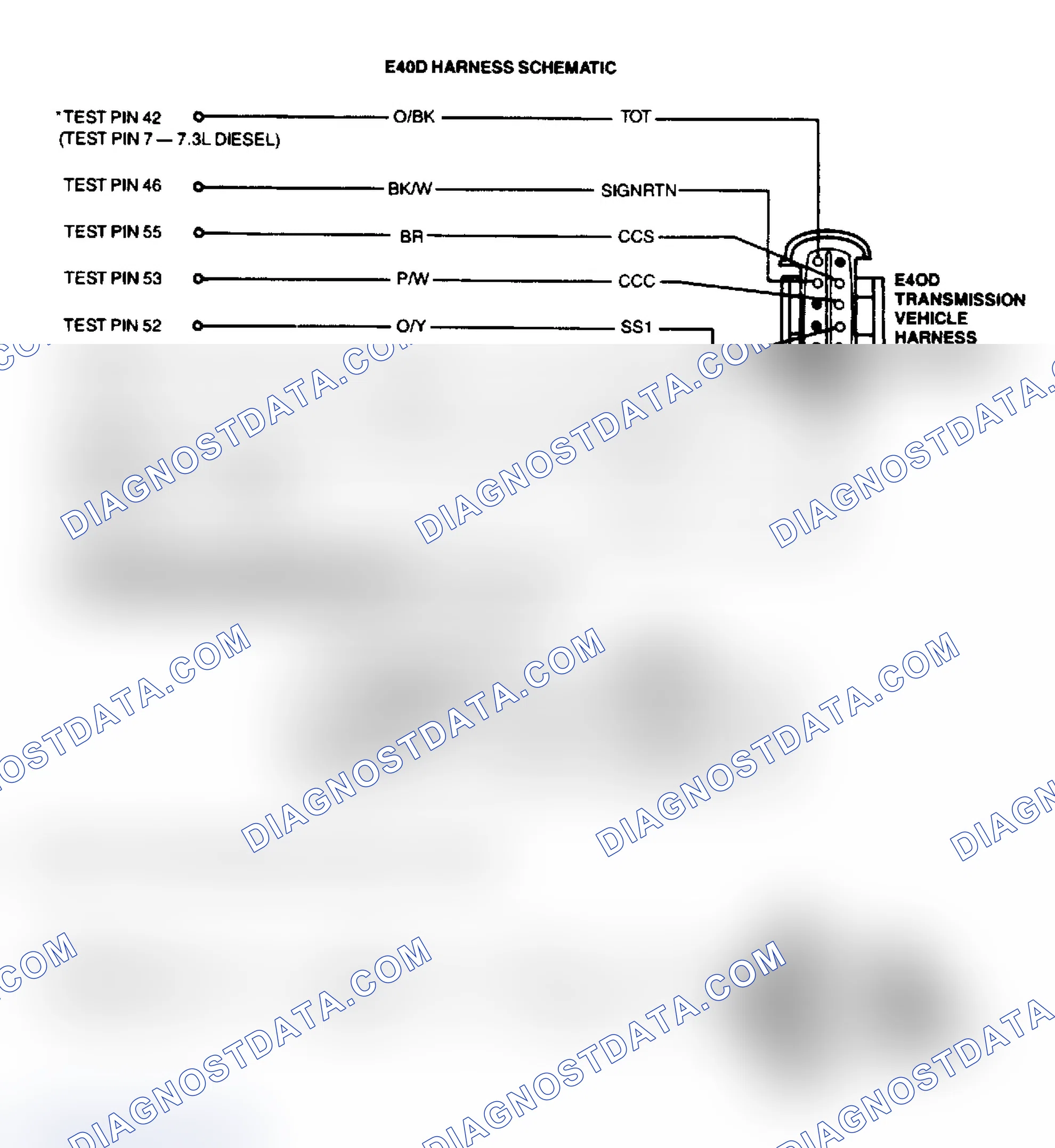Scheme 79: E4OD & MLP Harness Schematic