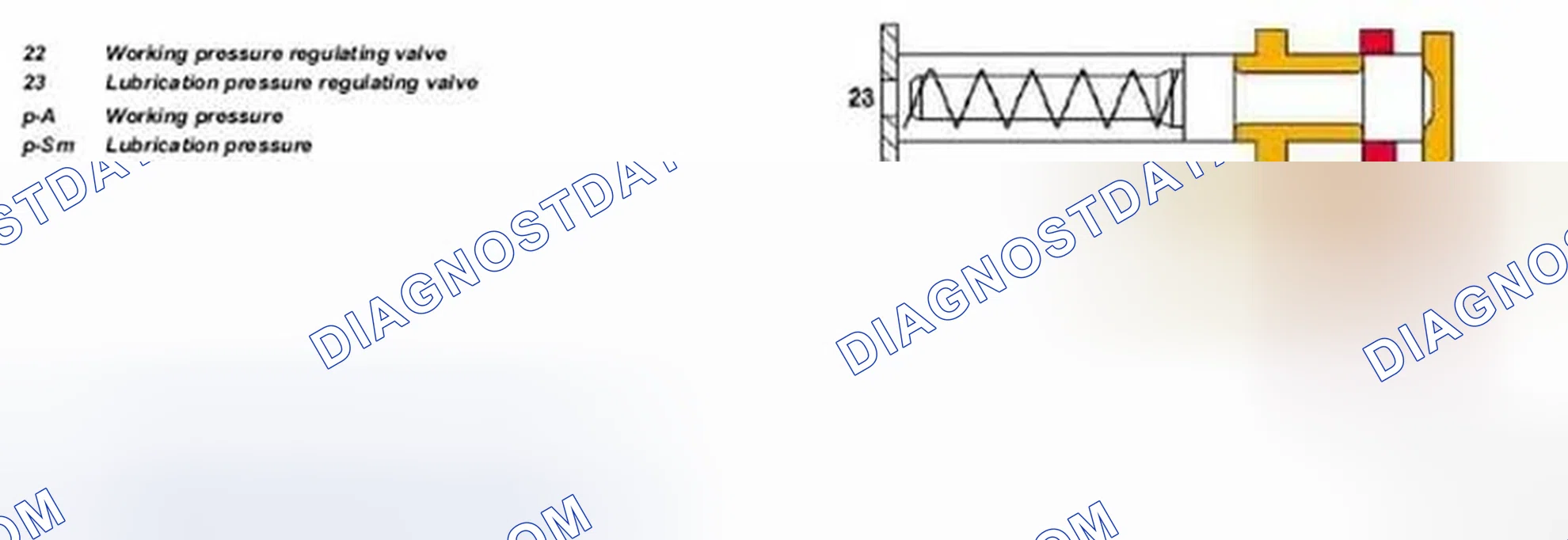 Scheme 190: Lubrication pressure regulating valve, function - GF27.60-P-5122-01G
