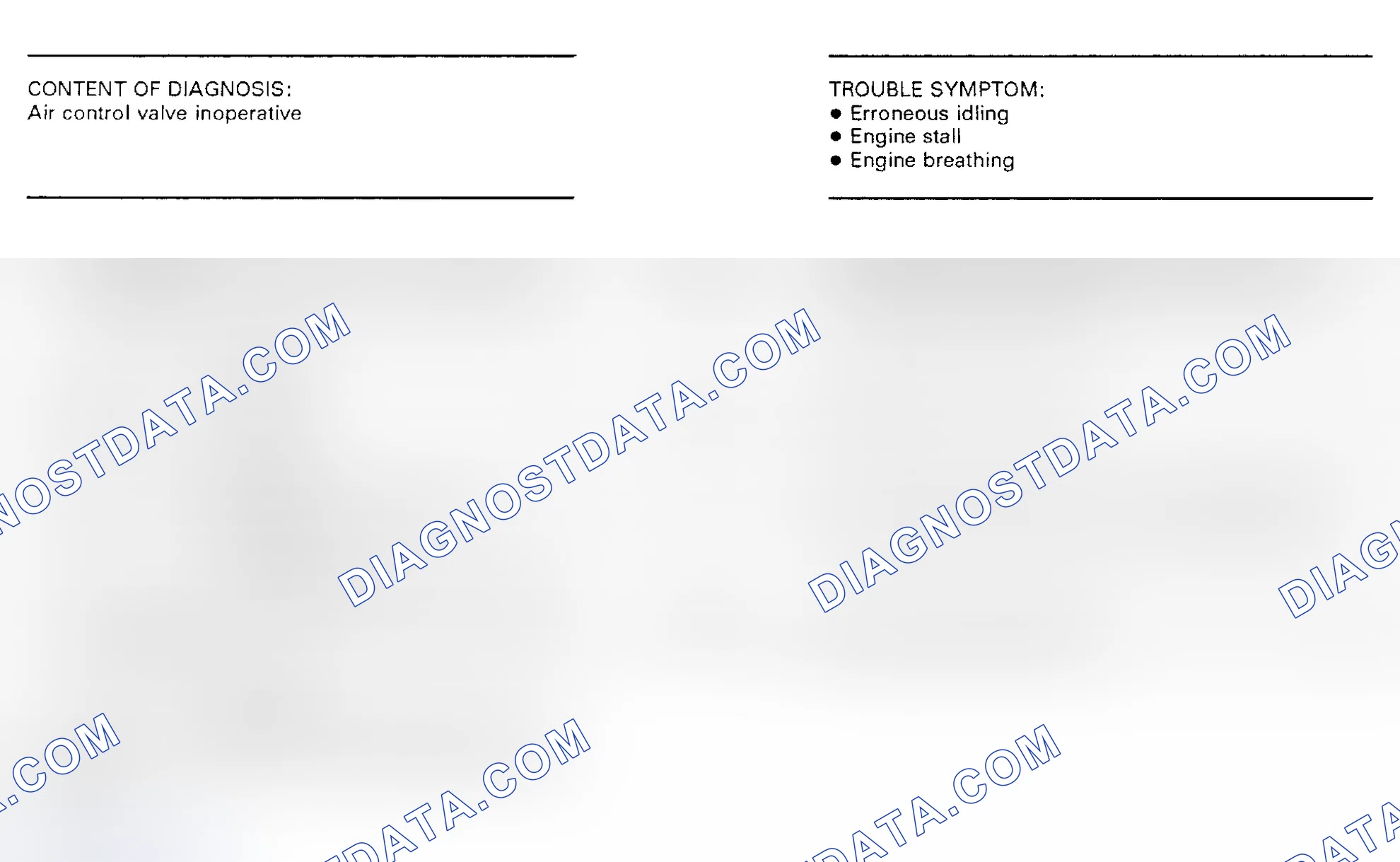 Scheme 77: Flow Chart - Code 24, Air Control Valve