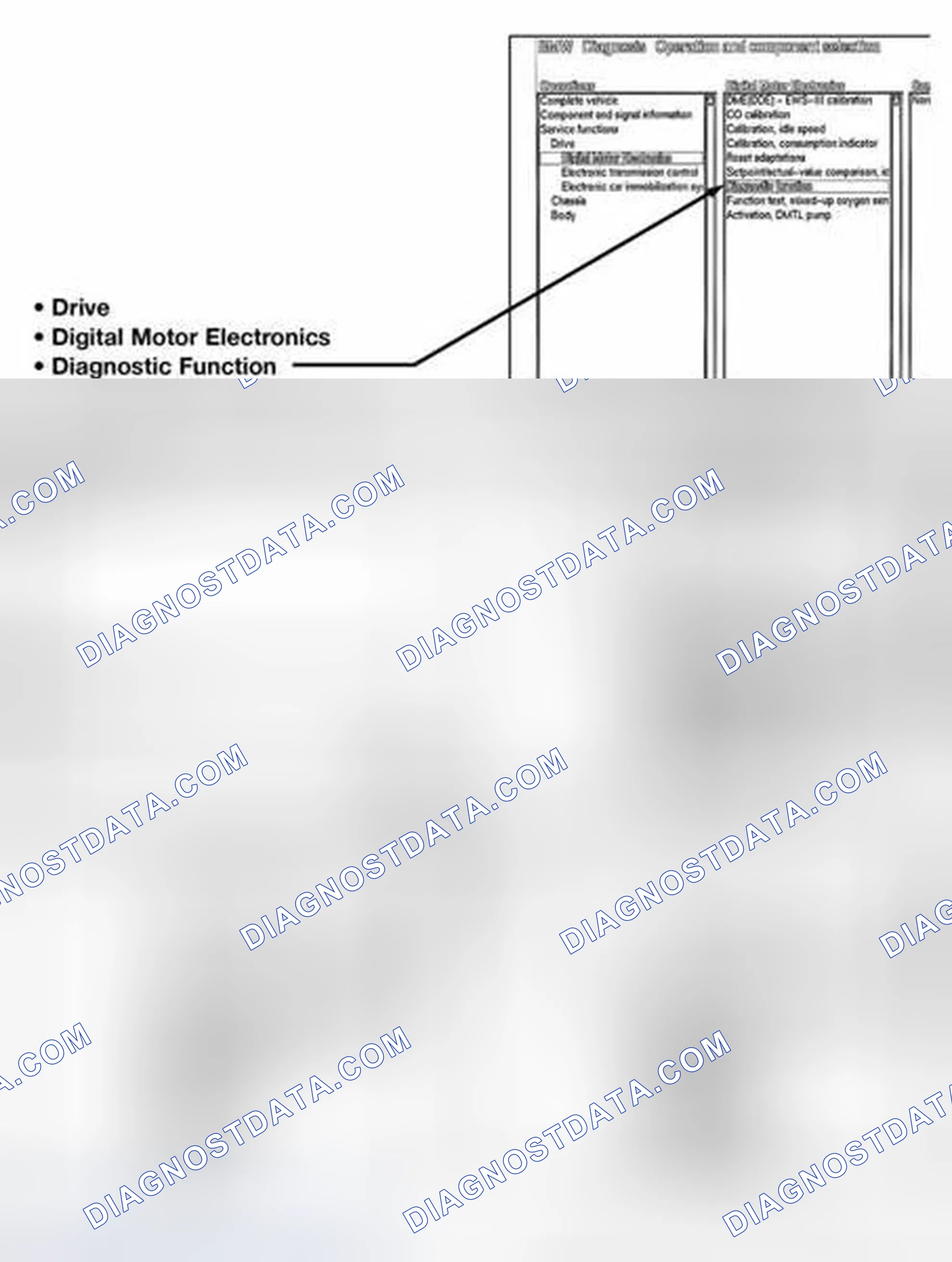 Scheme 15: Readiness Code Using DISplus/MoDIC